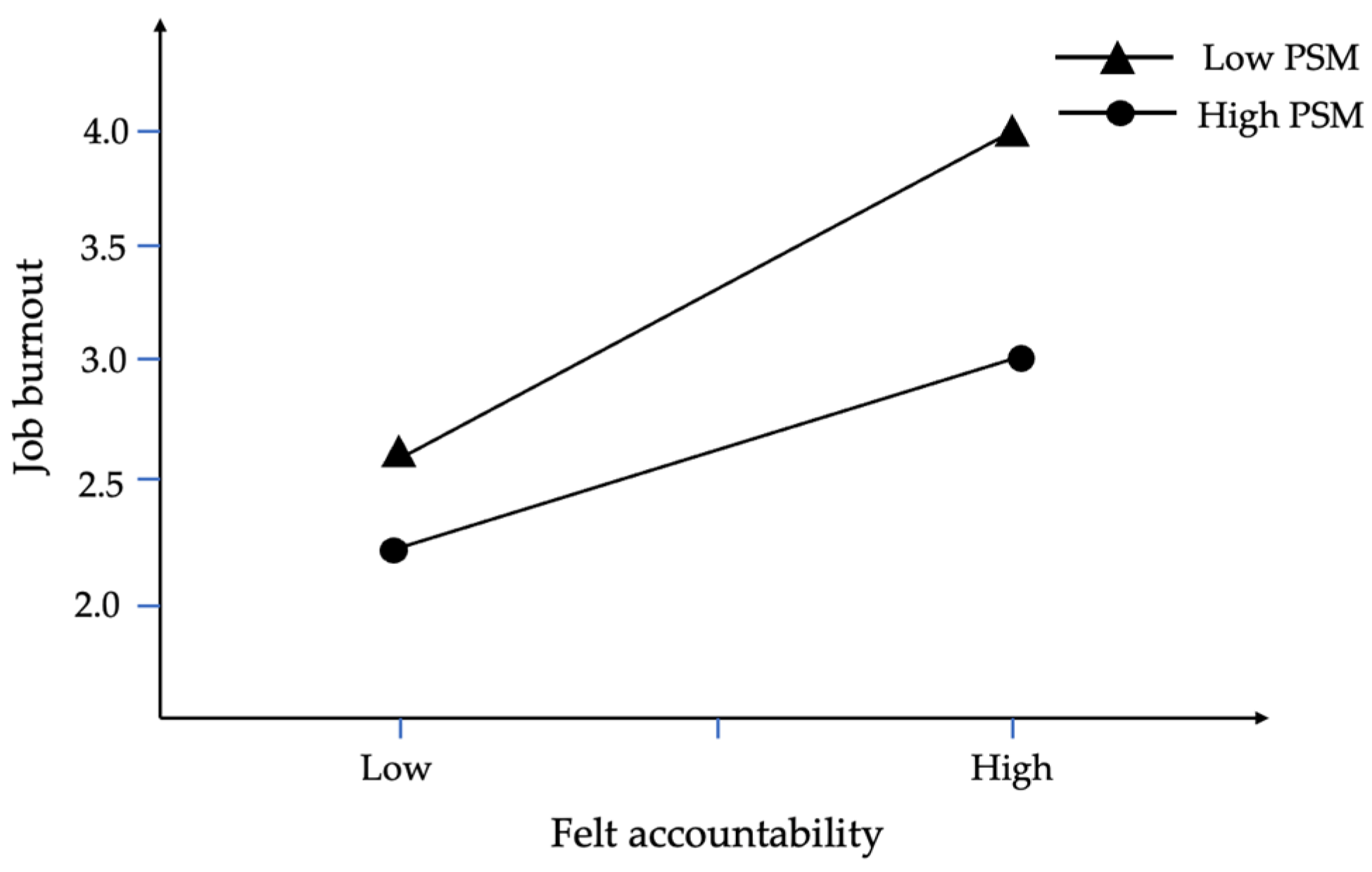 Behavsci 15 00747 g003