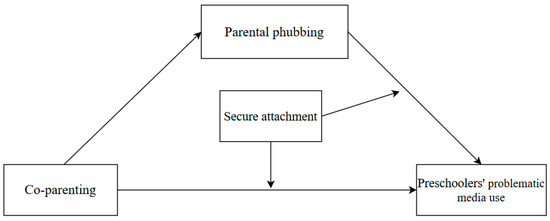 PDFThe Psychology of Phubbing and Its Treatment