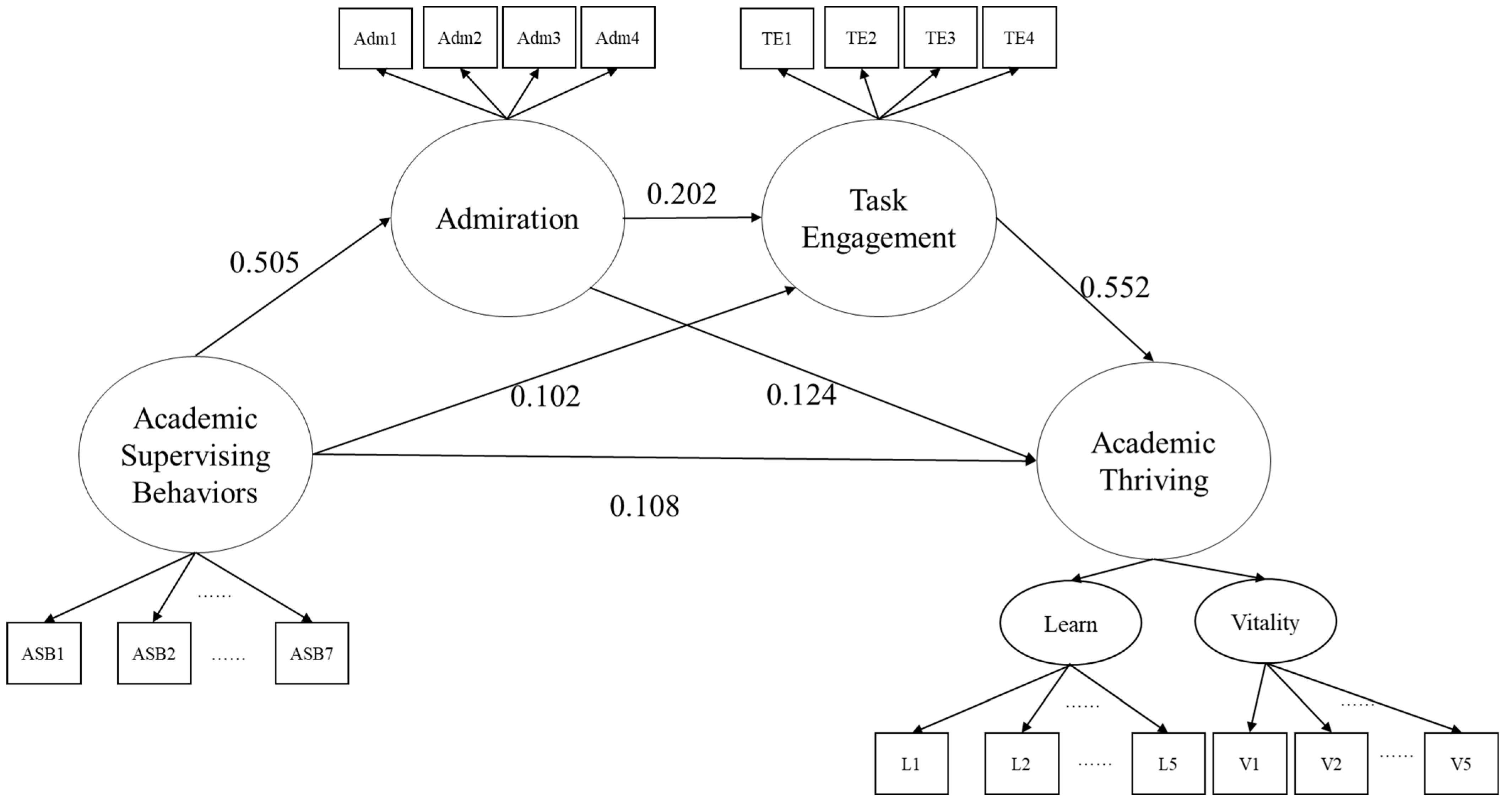 Behavsci 15 00754 g001