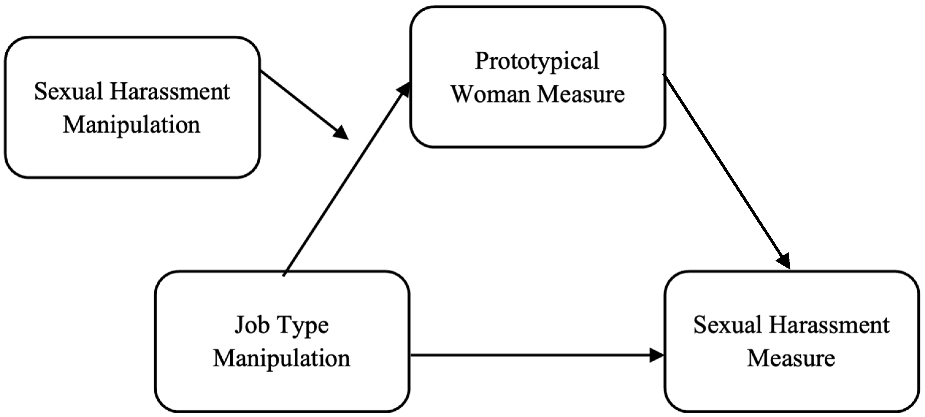 Behavsci 15 00757 g001