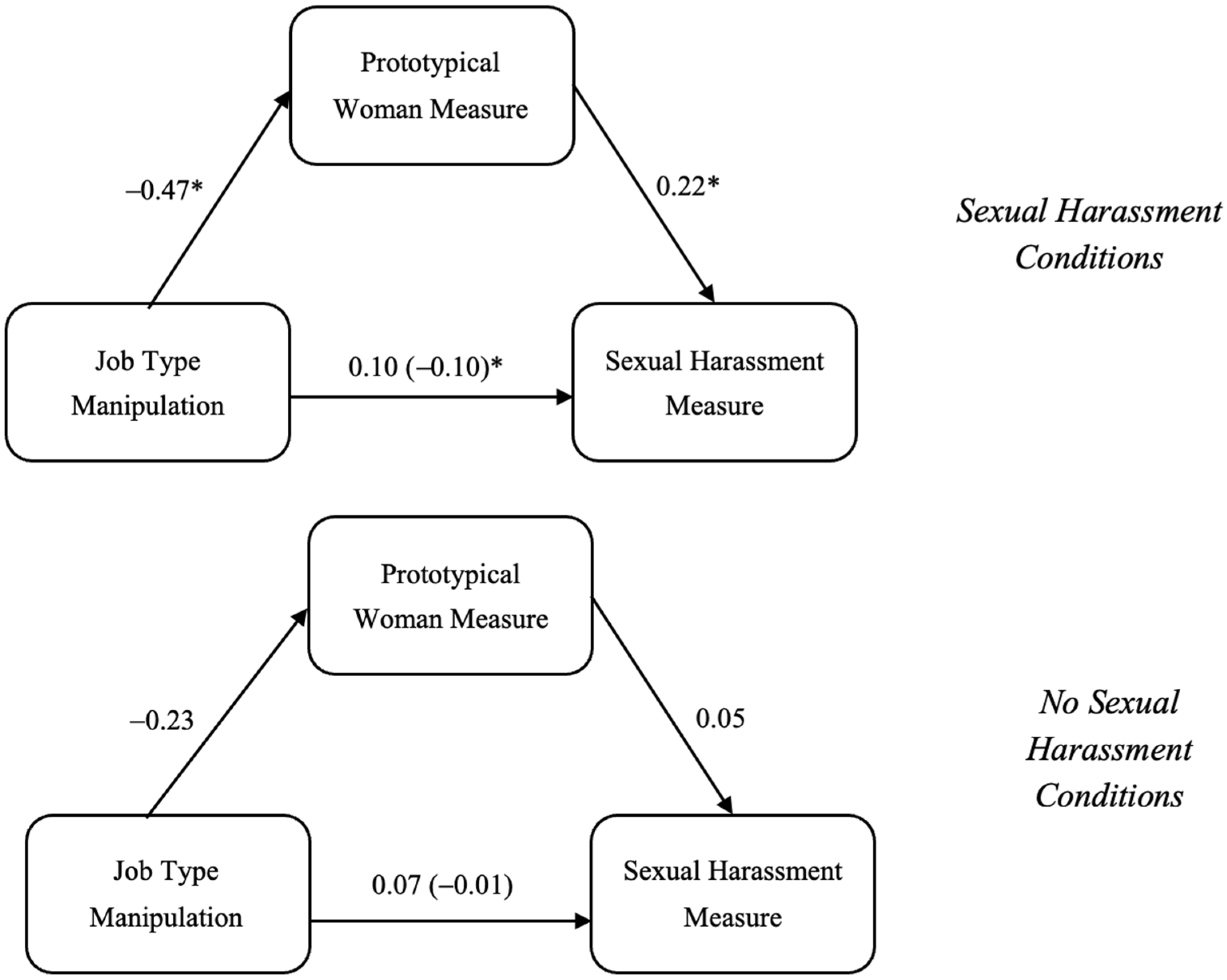 Behavsci 15 00757 g002