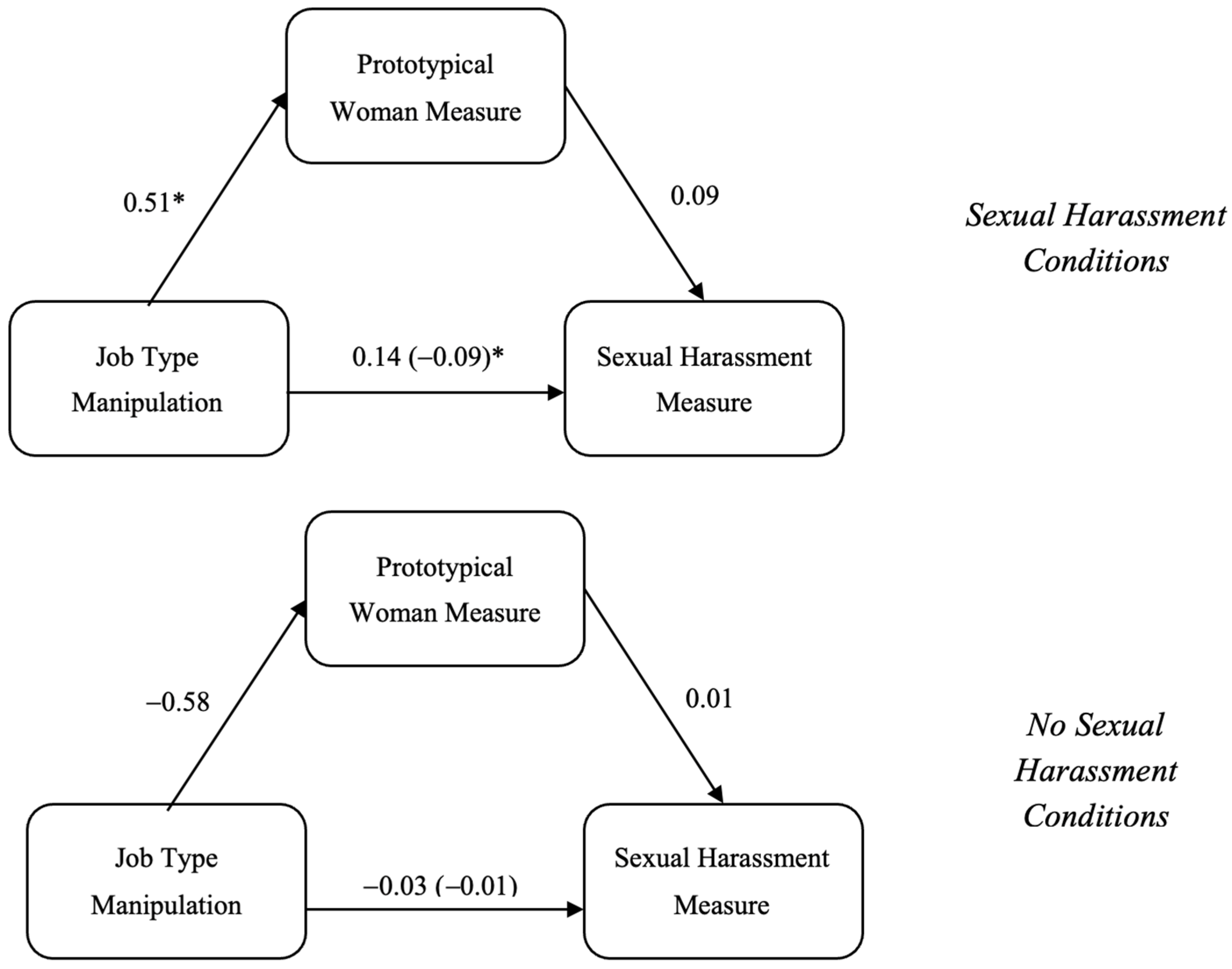 Behavsci 15 00757 g003