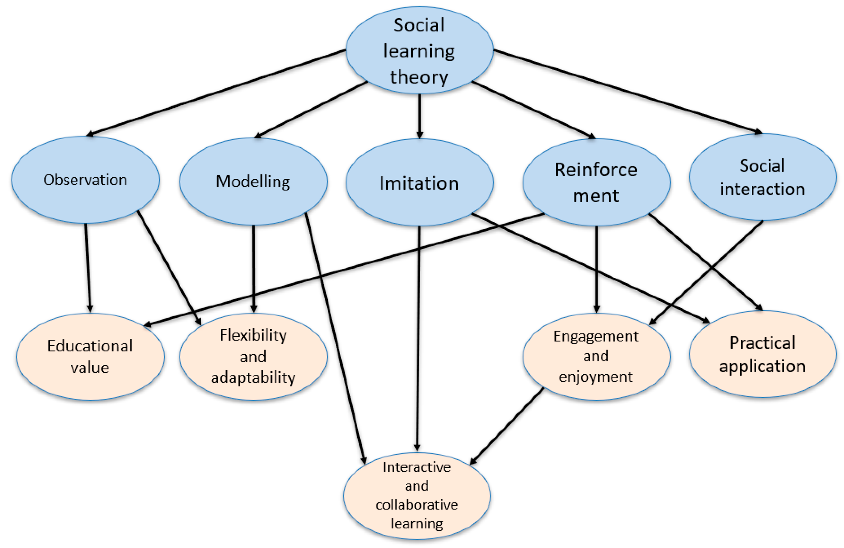 Behavsci 15 00761 g003