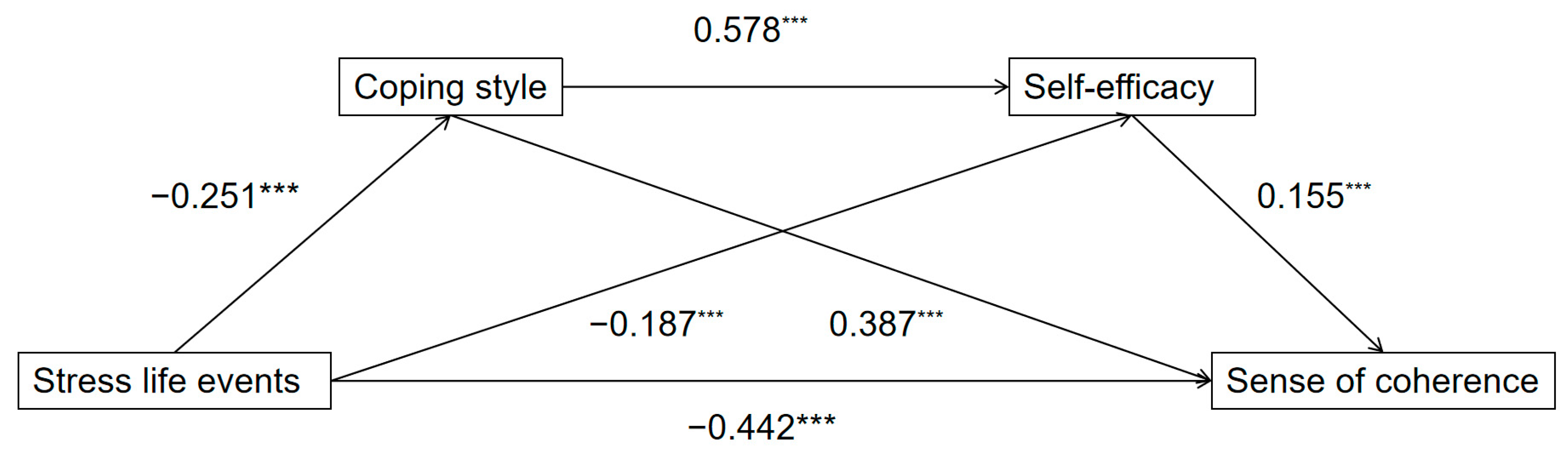Behavsci 15 00762 g002