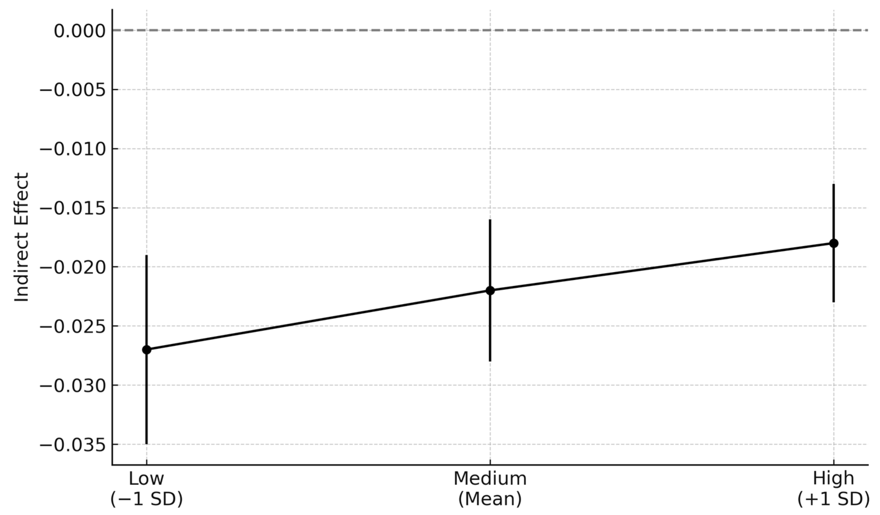 Behavsci 15 00762 g003