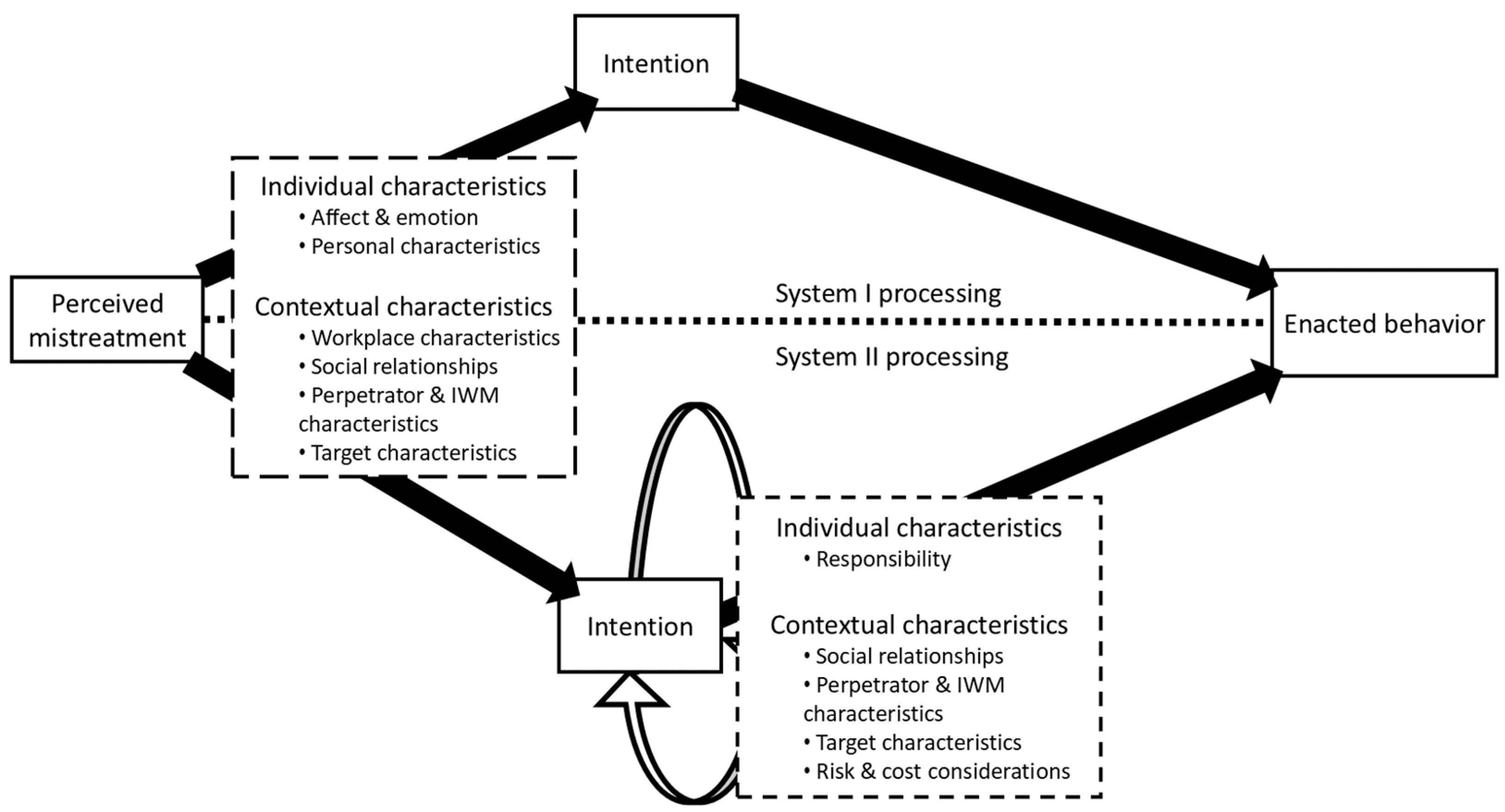 Behavsci 15 00764 g001