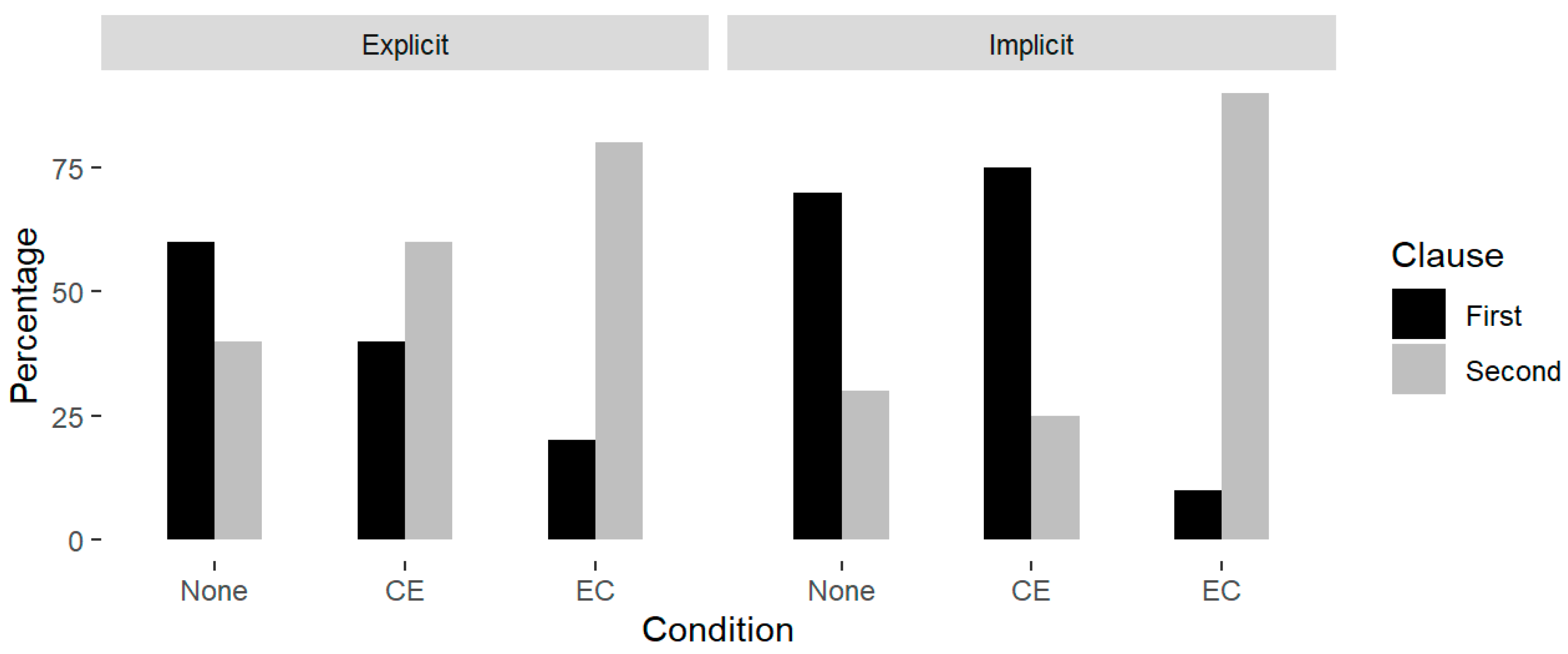 Behavsci 15 00766 g002