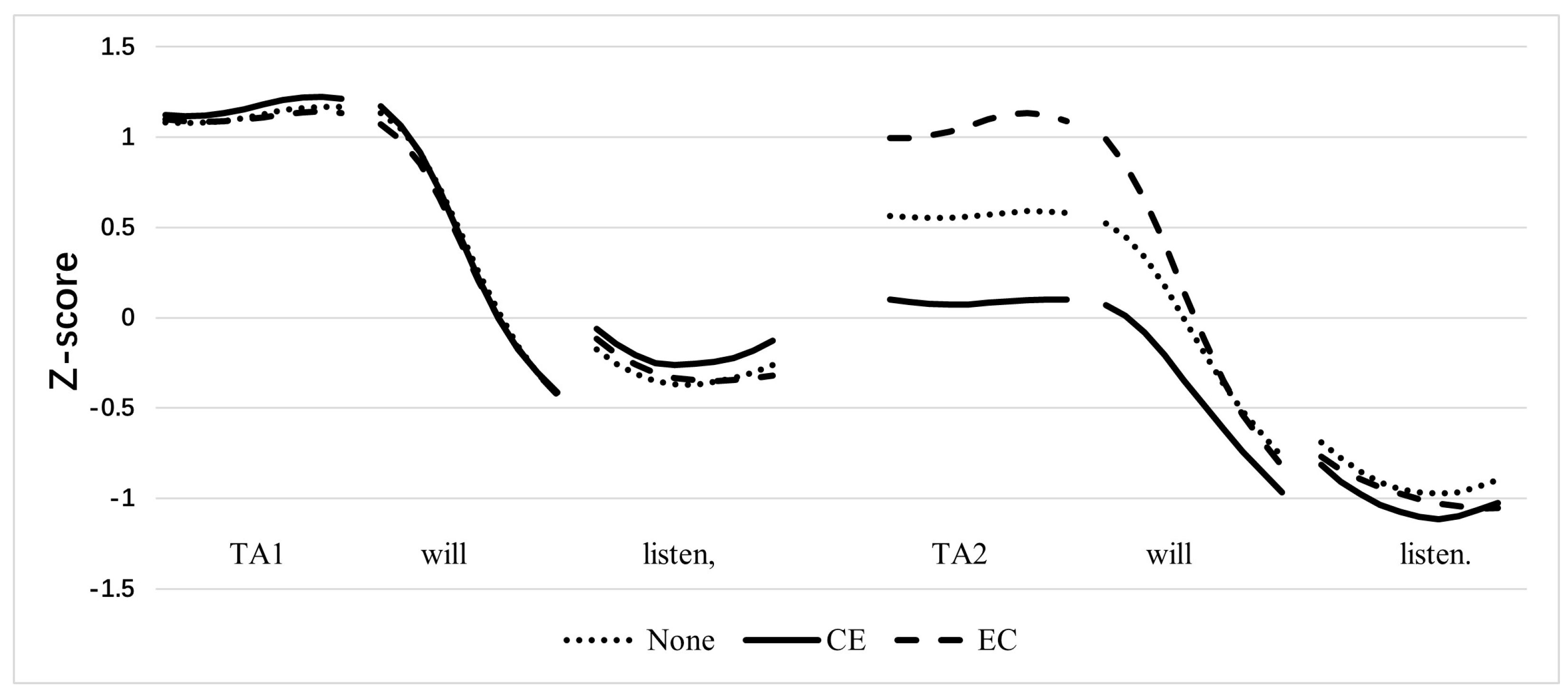 Behavsci 15 00766 g003