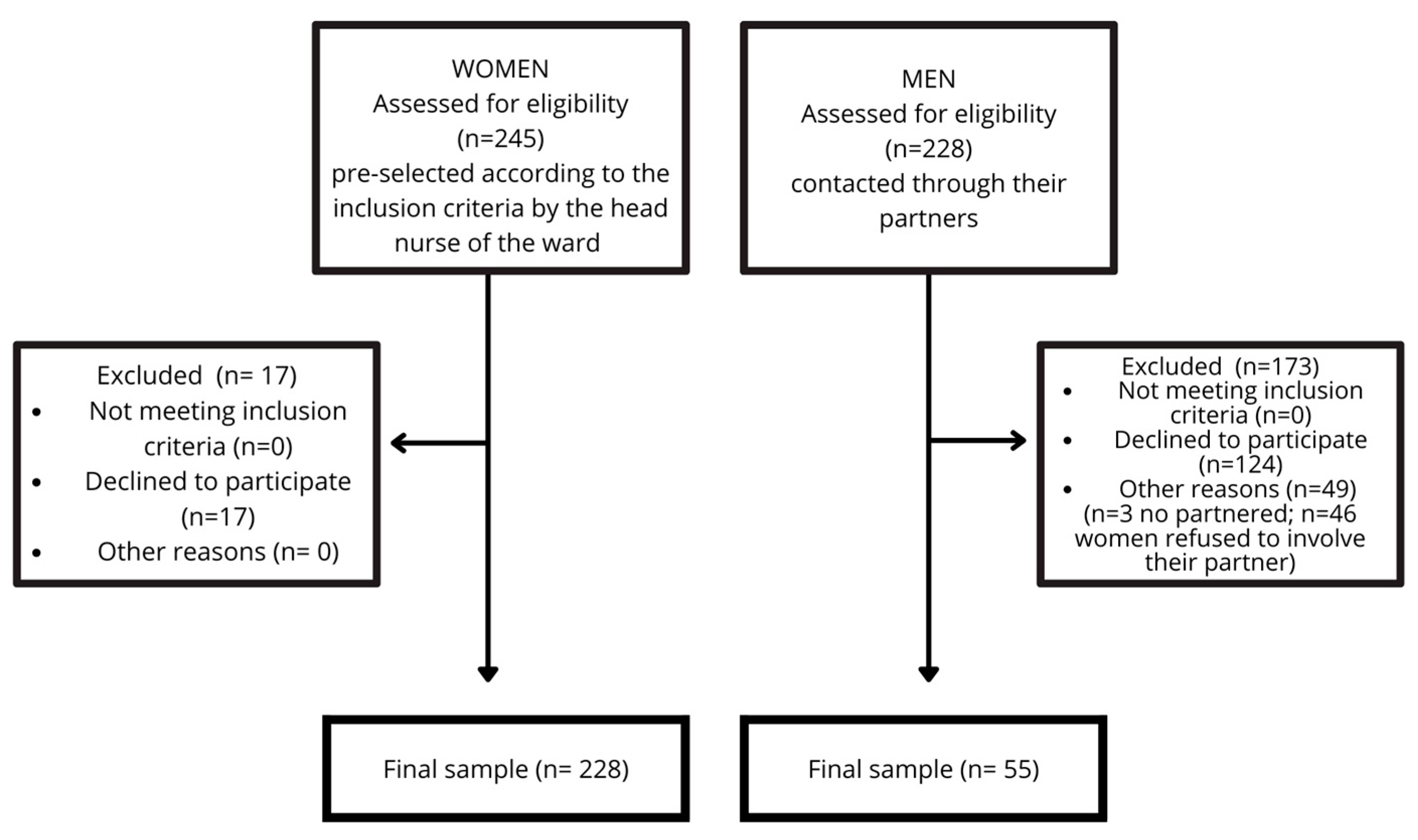 Behavsci 15 00767 g001
