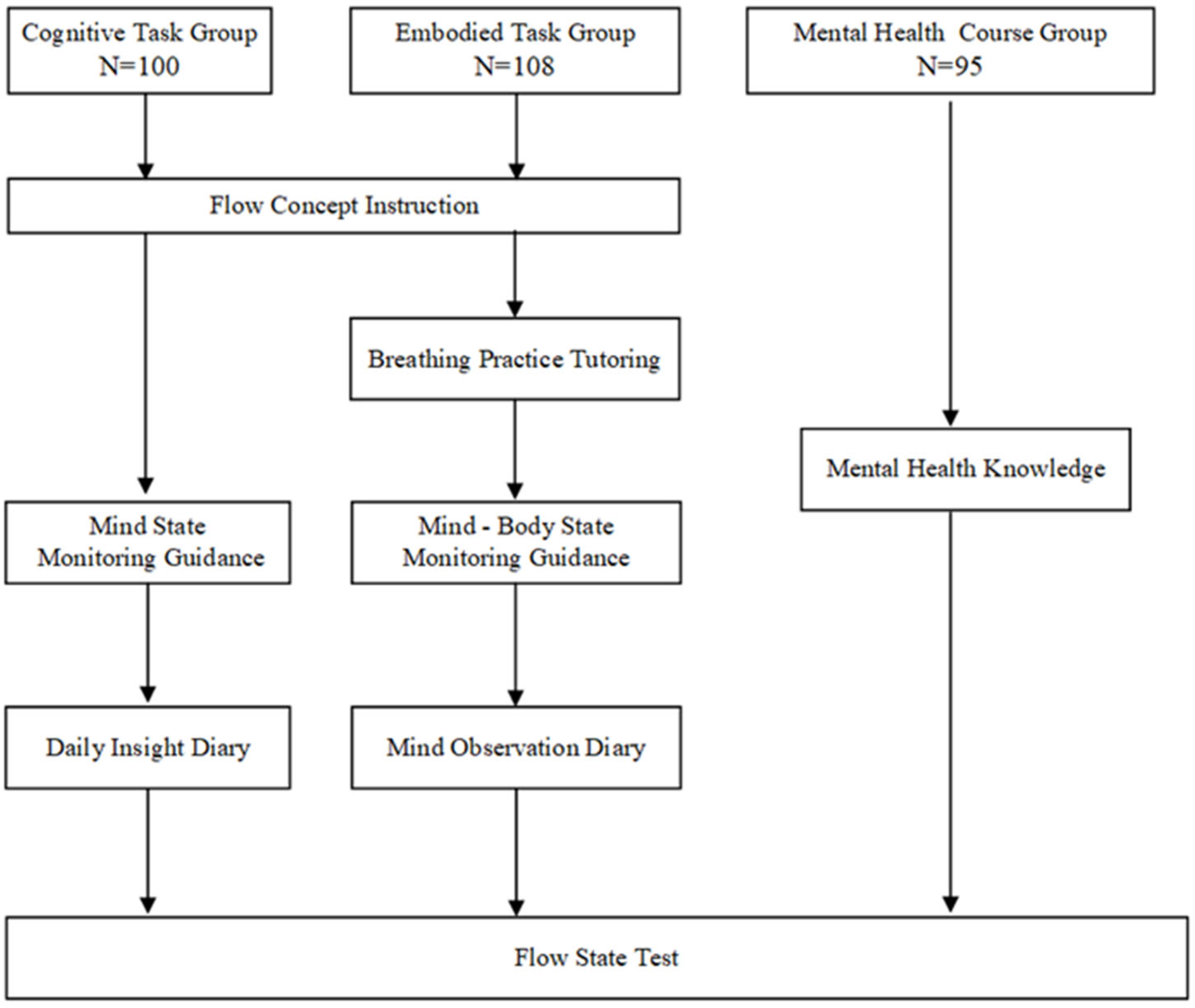 Behavsci 15 00768 g001