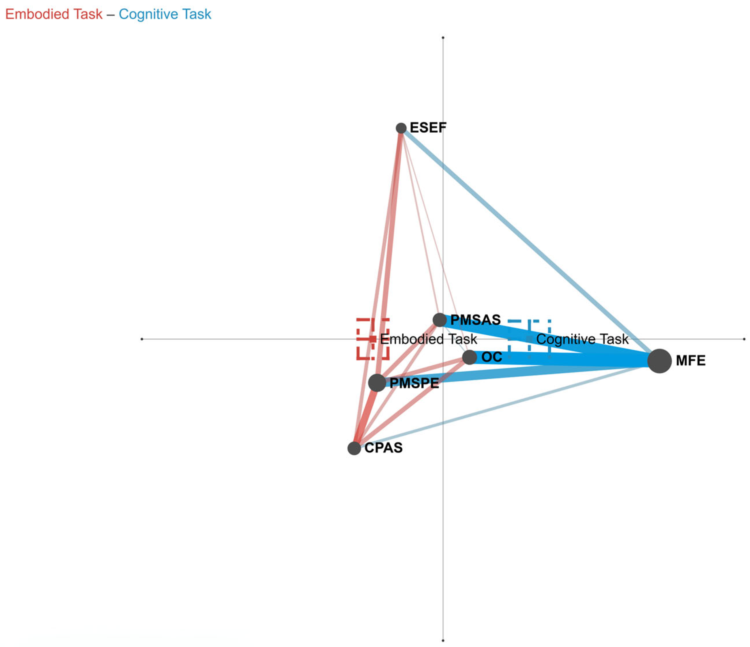 Behavsci 15 00768 g005