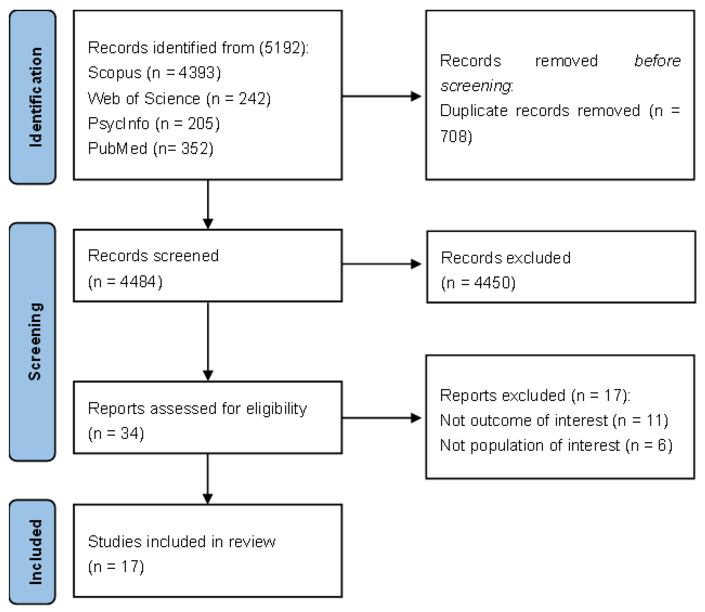 Behavsci 15 00774 g001