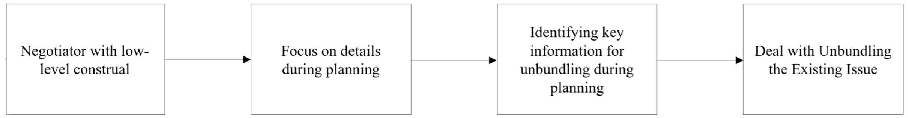 Behavsci 15 00775 g001