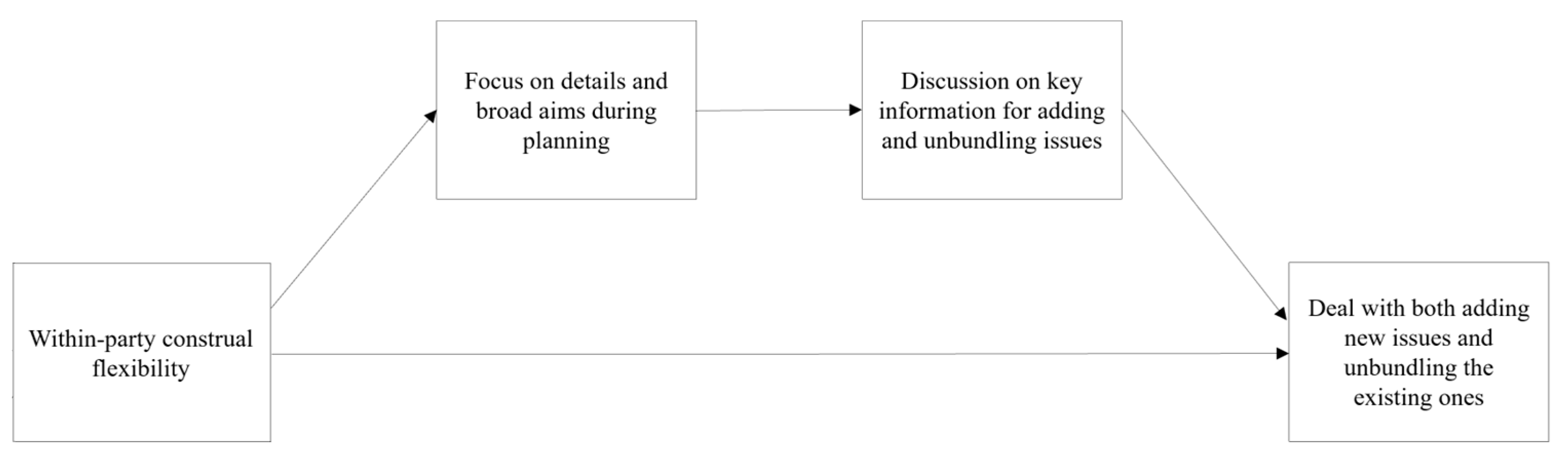 Behavsci 15 00775 g002