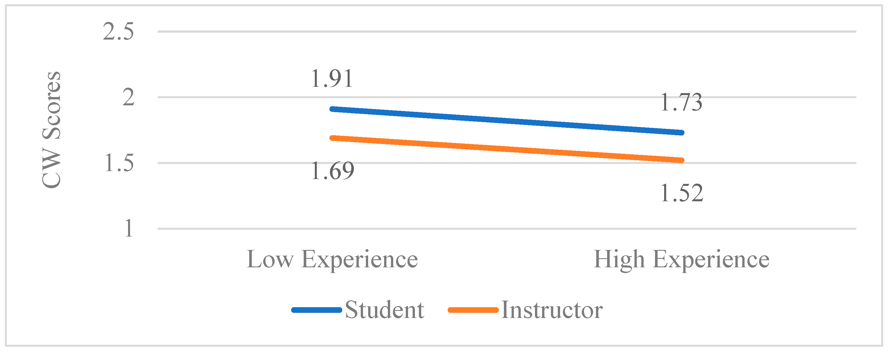 Behavsci 15 00777 g002
