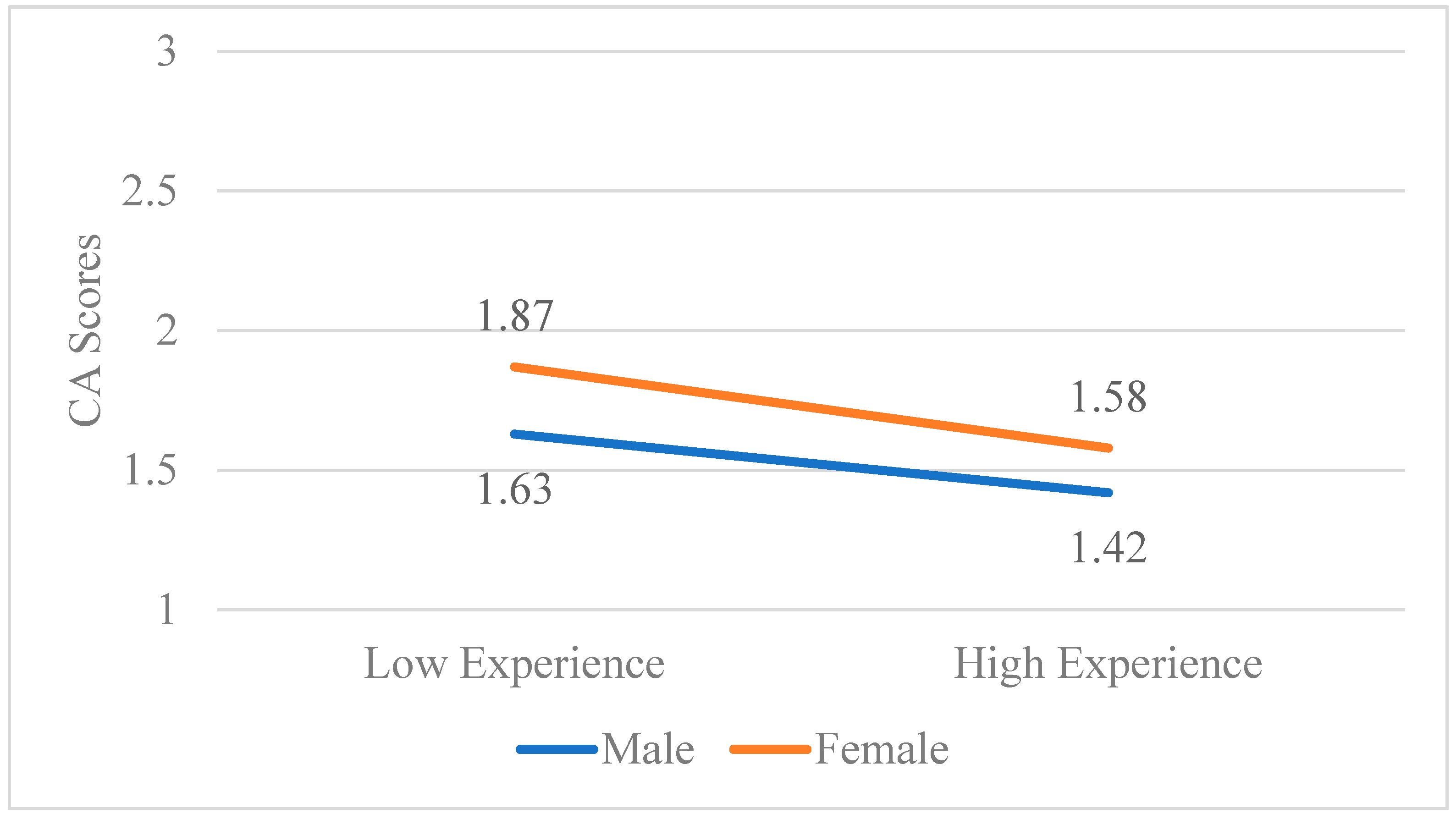 Behavsci 15 00777 g003