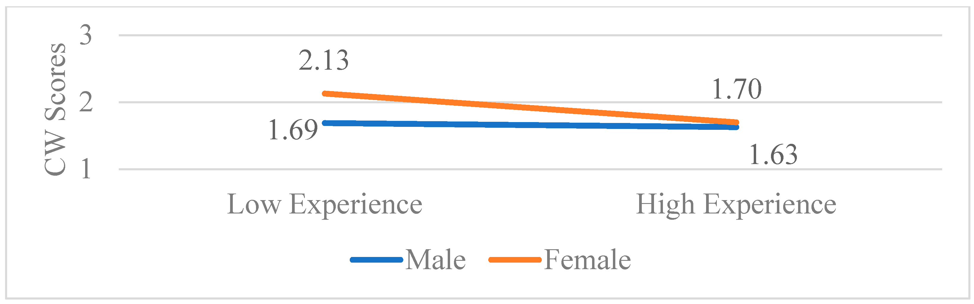 Behavsci 15 00777 g004