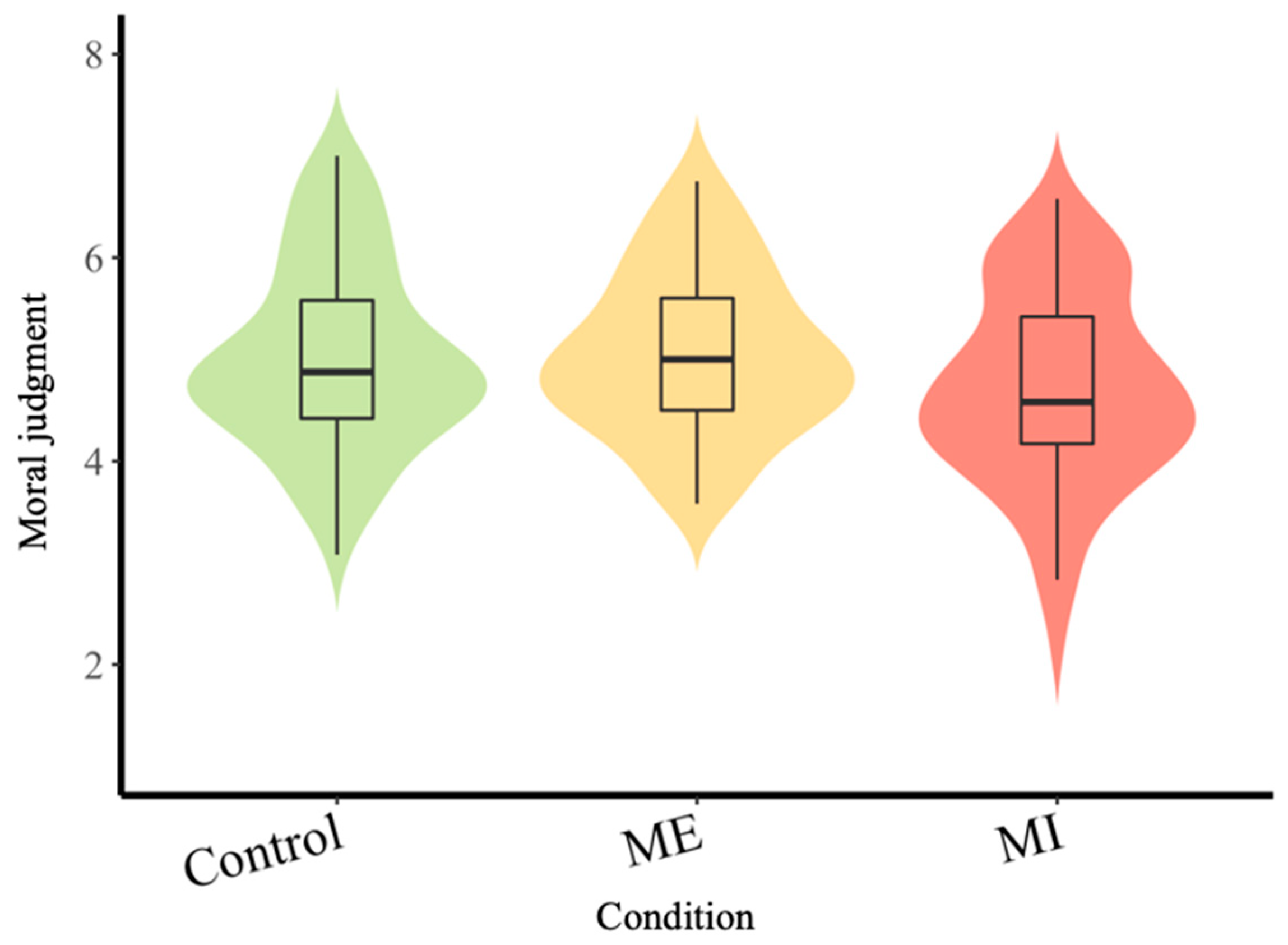 Behavsci 15 00782 g001