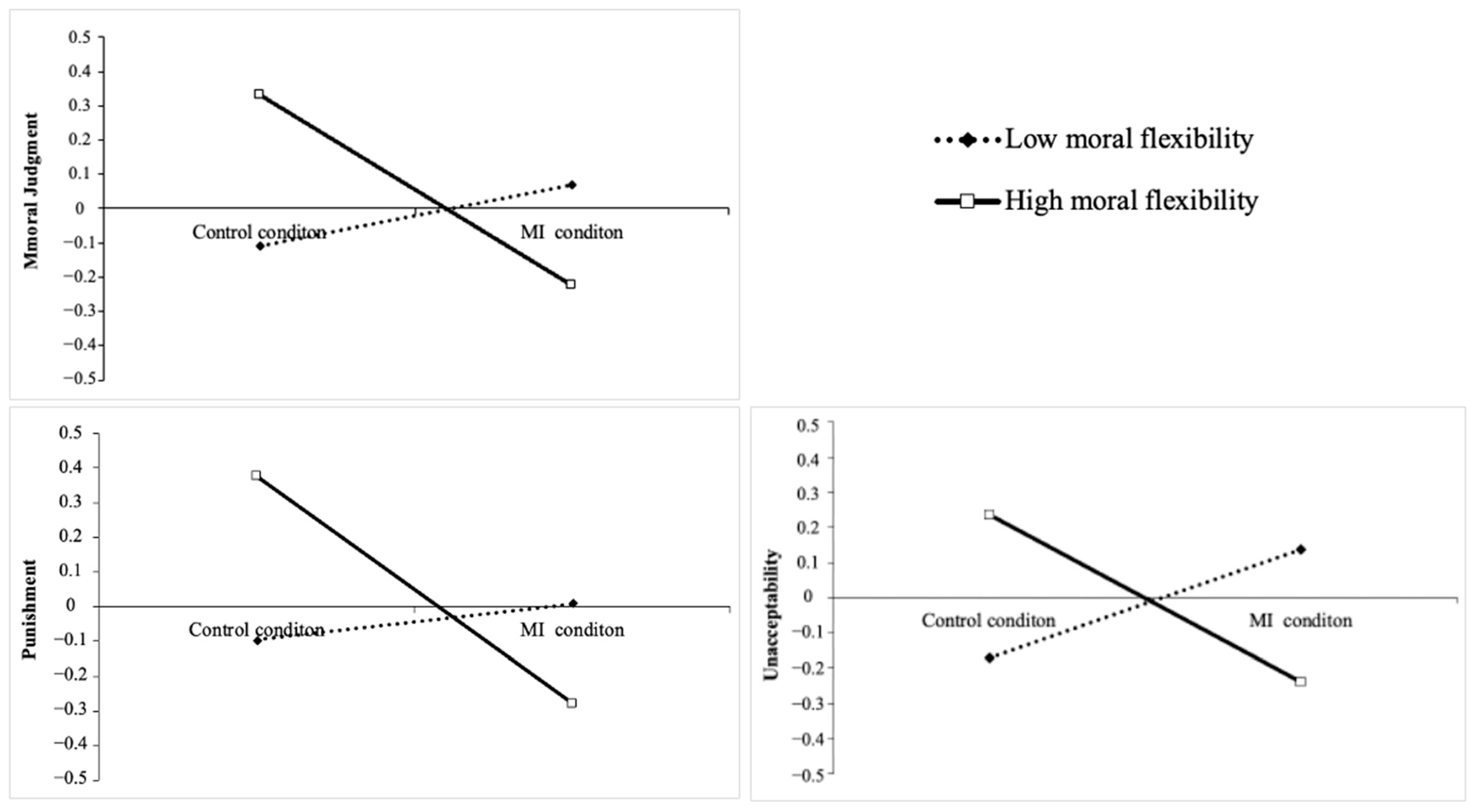 Behavsci 15 00782 g002