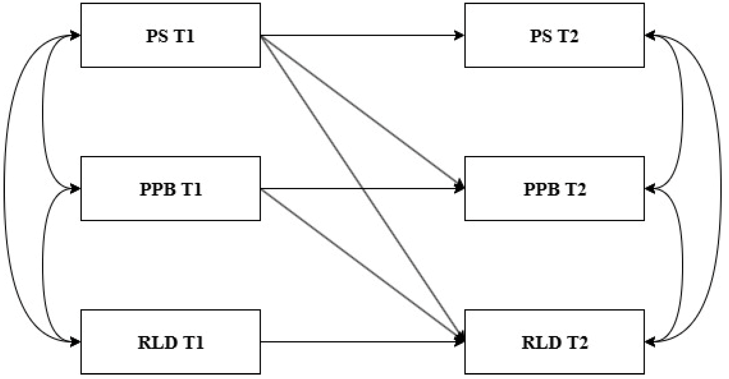 Behavsci 15 00785 g001