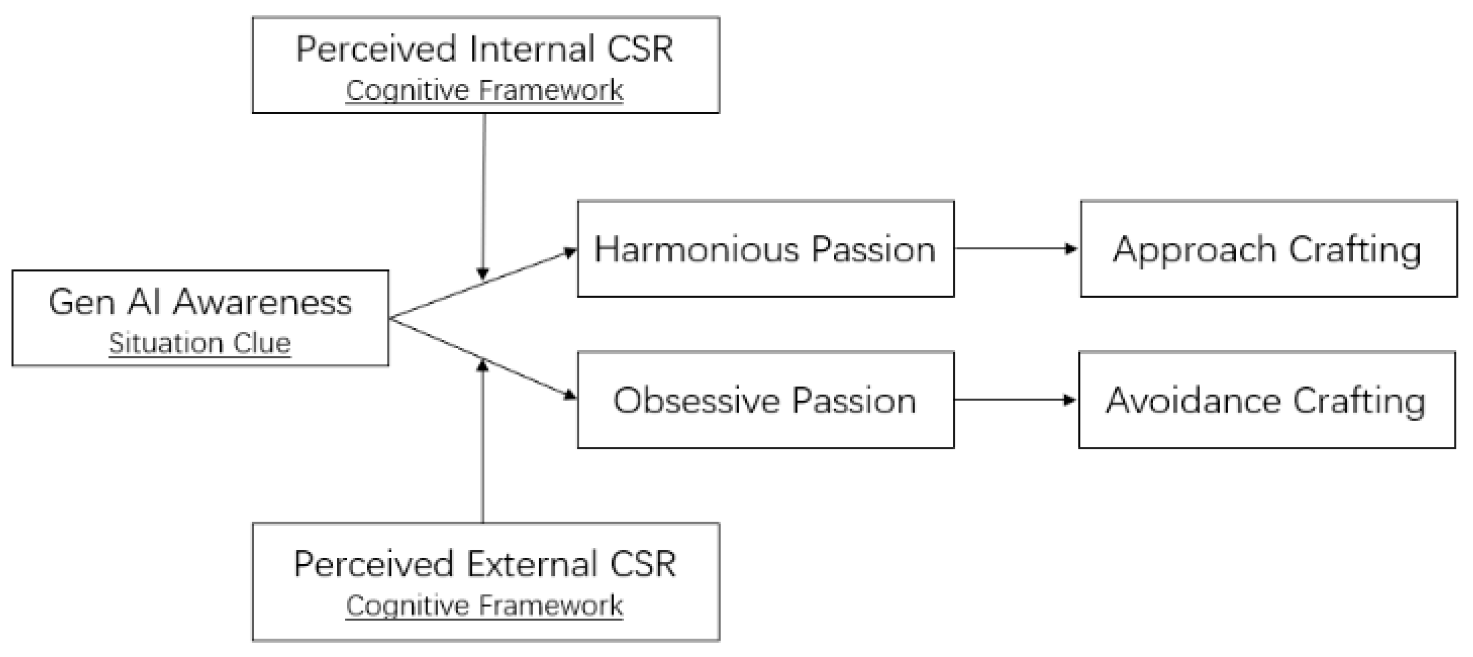 Behavsci 15 00789 g001