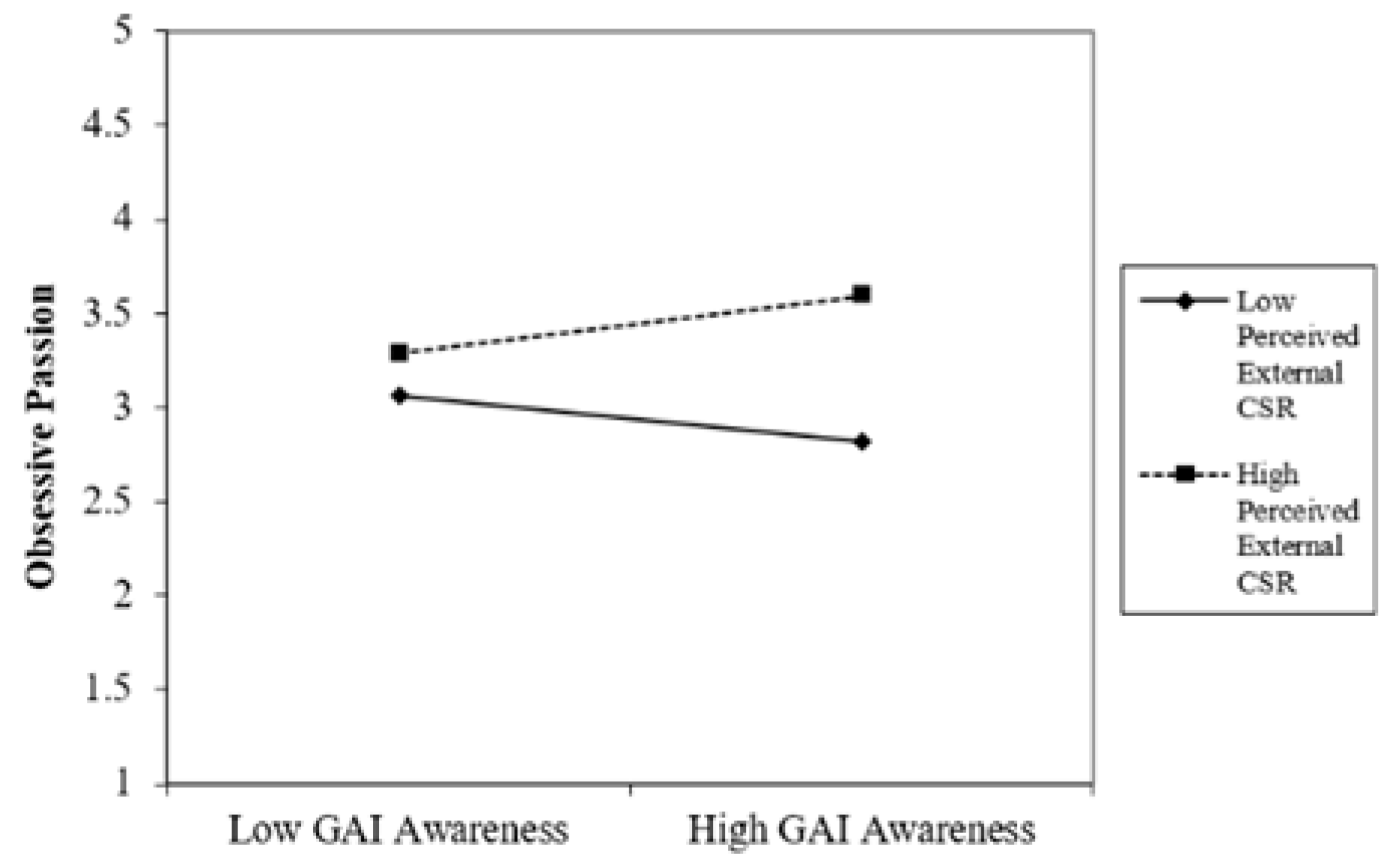Behavsci 15 00789 g003
