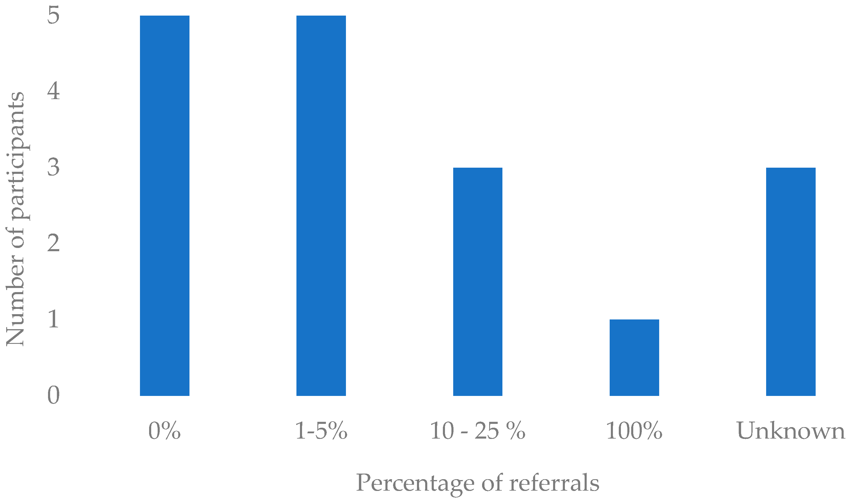 Behavsci 15 00794 g001