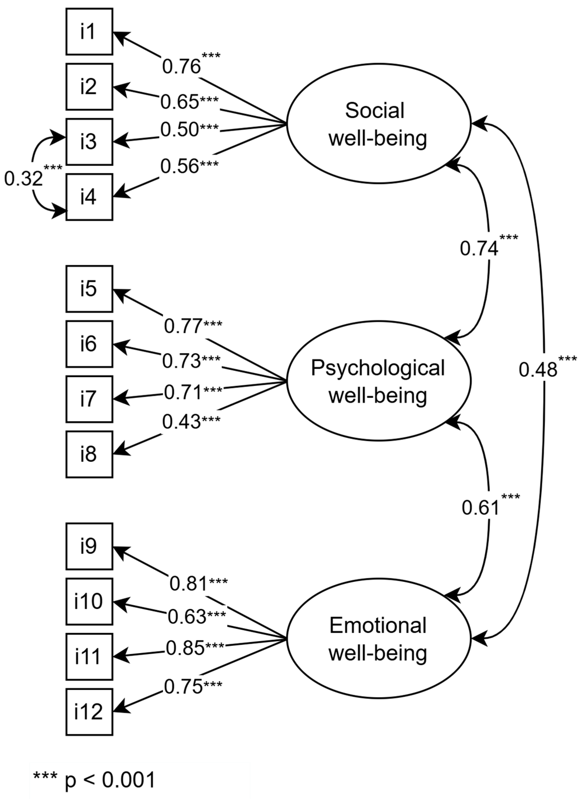 Behavsci 15 00800 g001