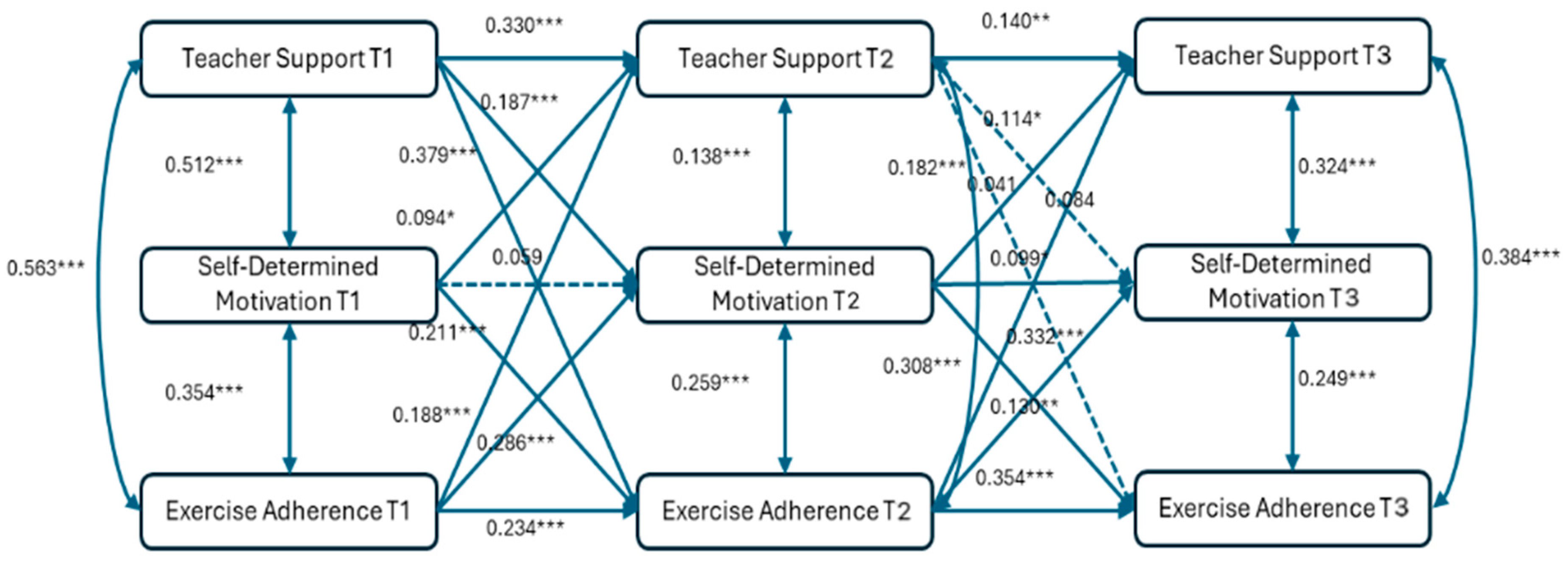 Behavsci 15 00802 g001