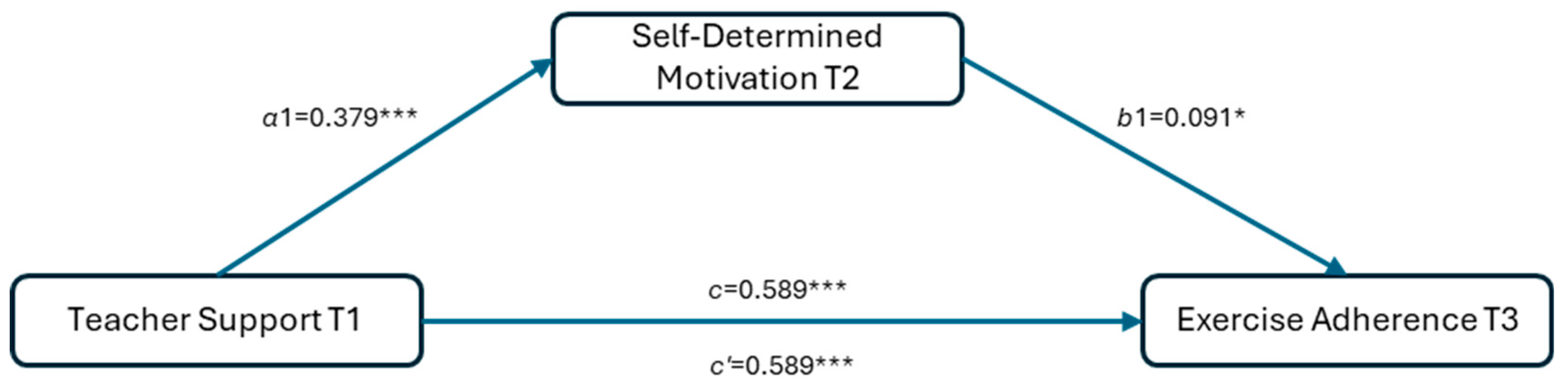 Behavsci 15 00802 g002