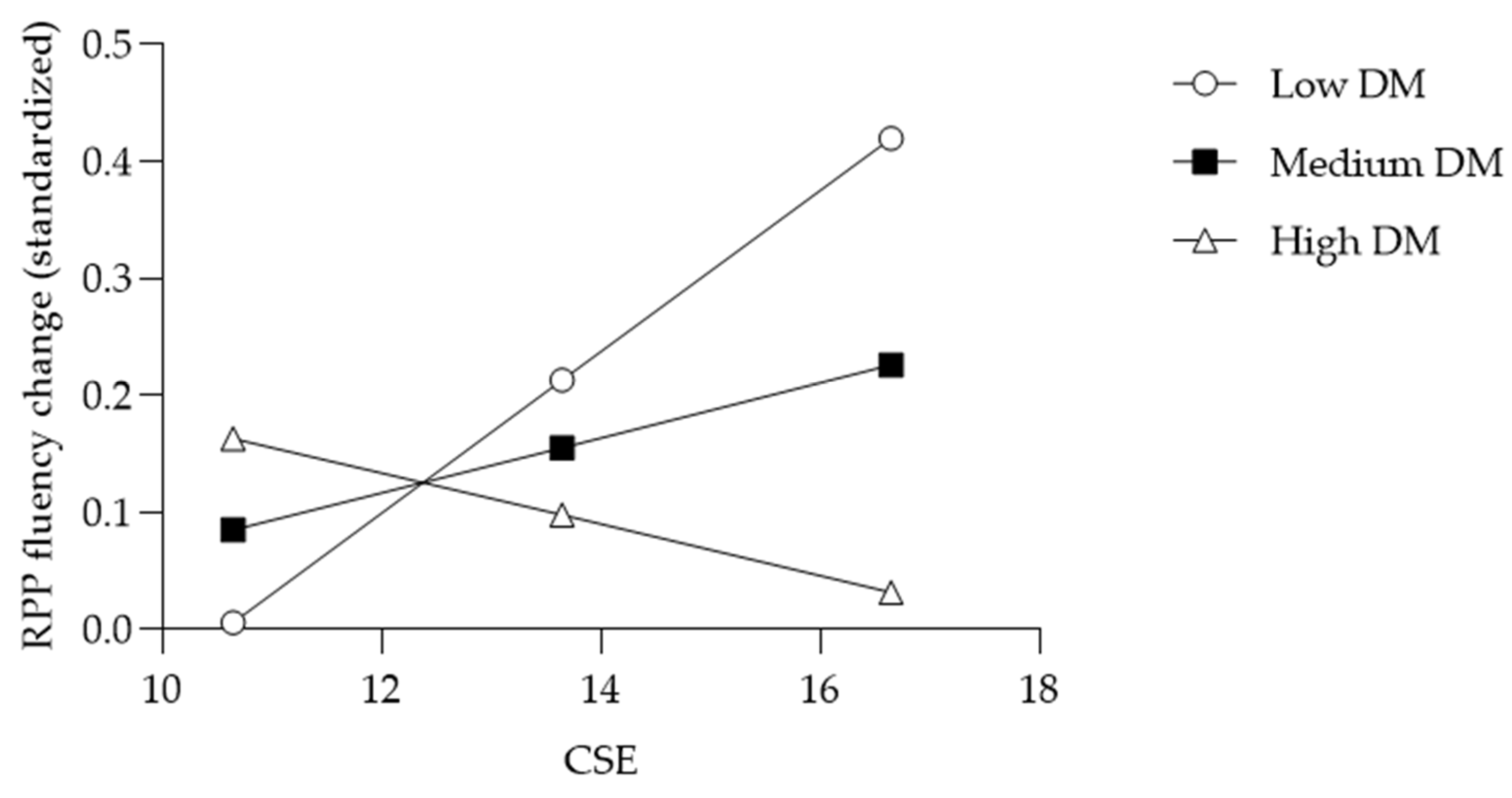 Behavsci 15 00806 g002