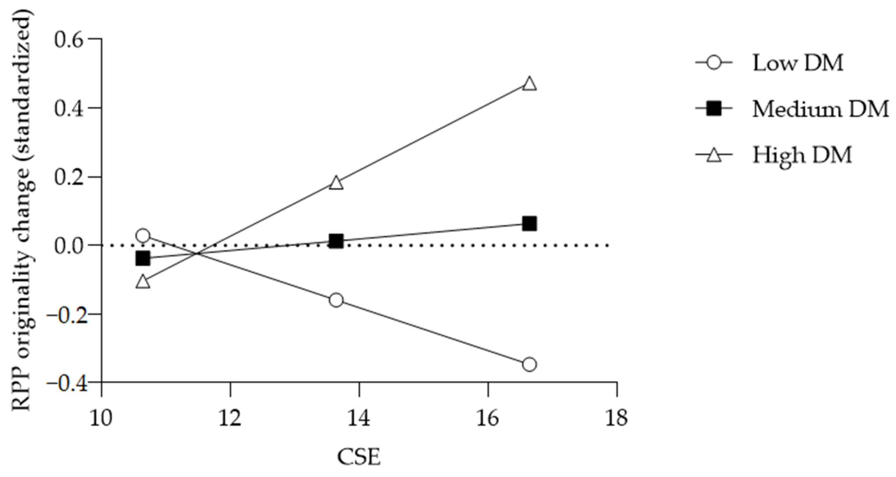 Behavsci 15 00806 g003