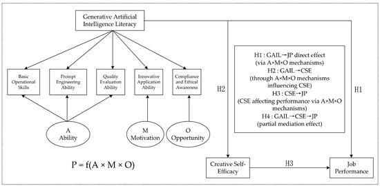 rink Electrochemical sensor based on Fe3O4@Au/MOF-P2W17V