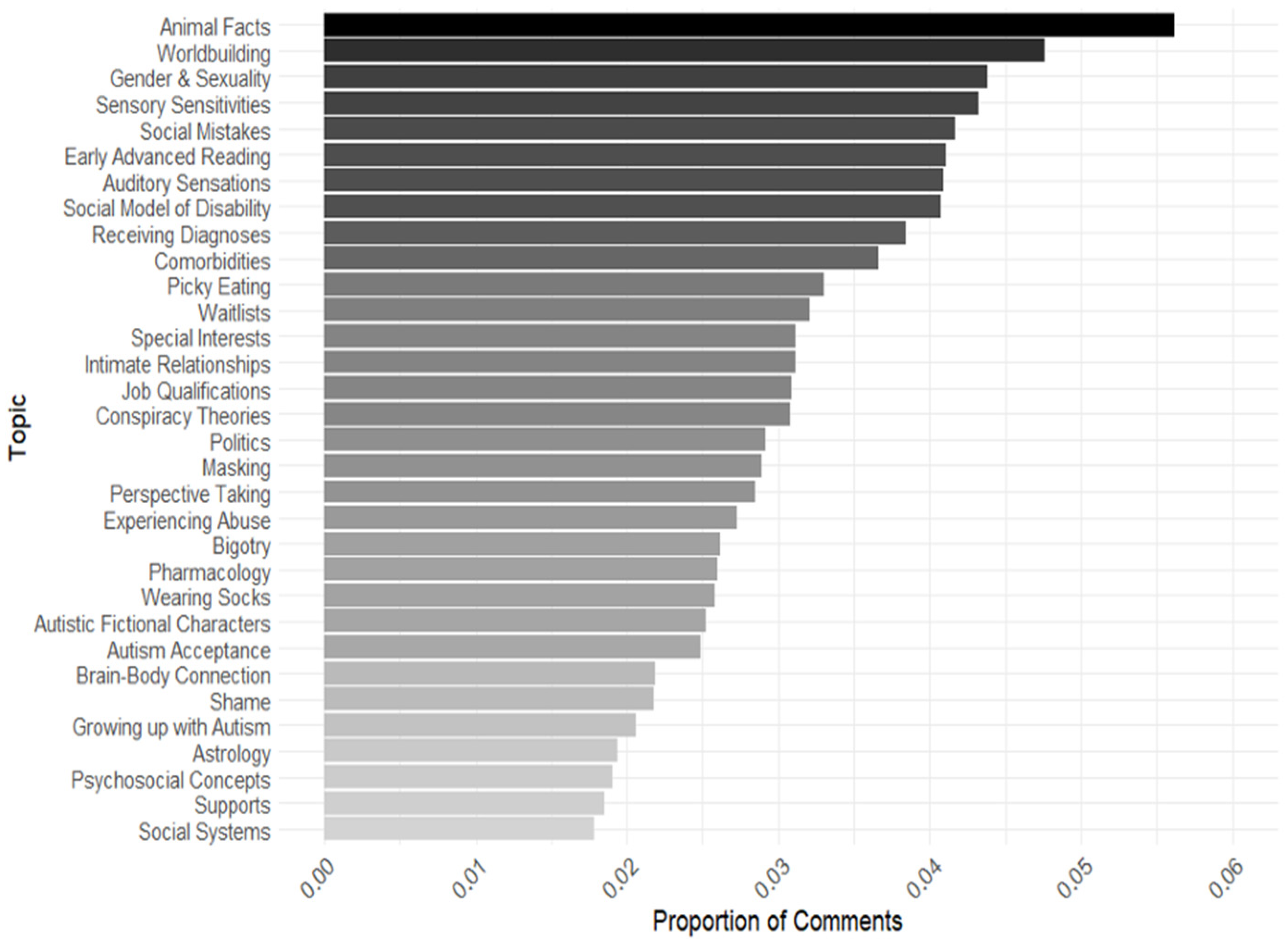 Behavsci 15 00812 g001