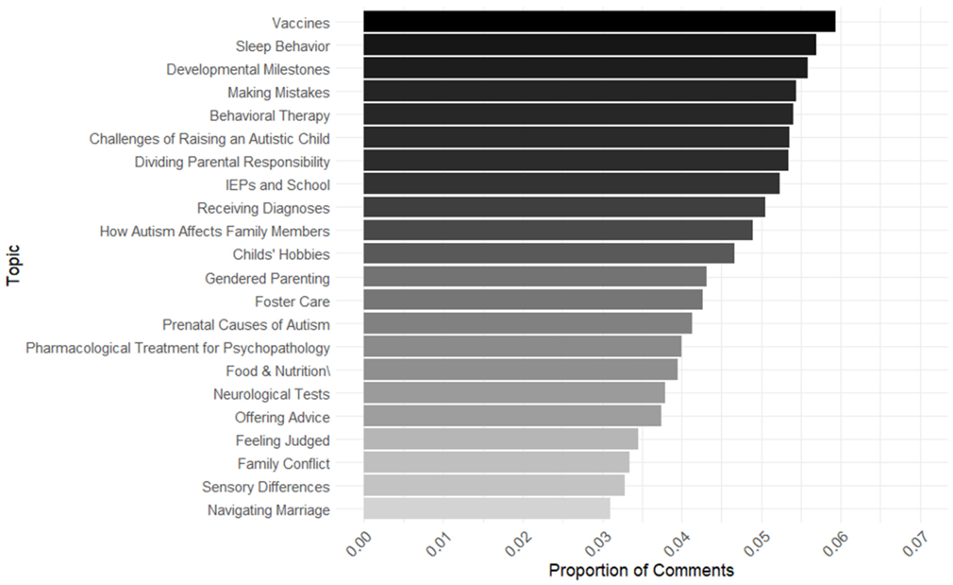 Behavsci 15 00812 g002
