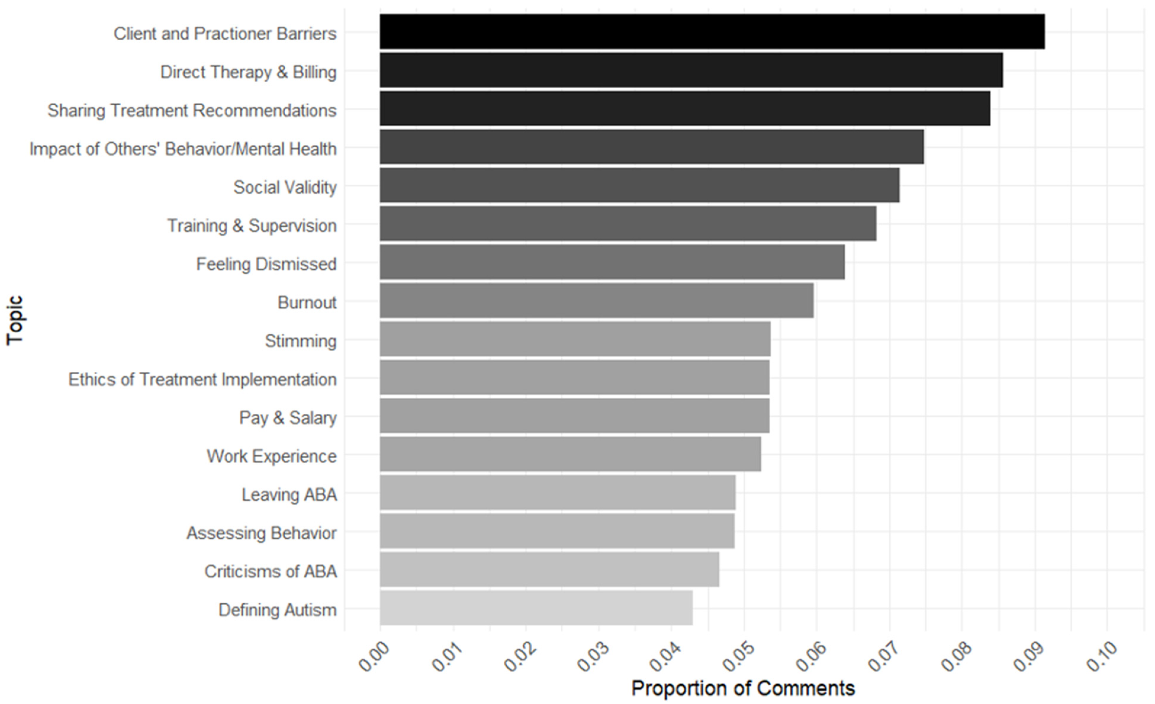 Behavsci 15 00812 g003
