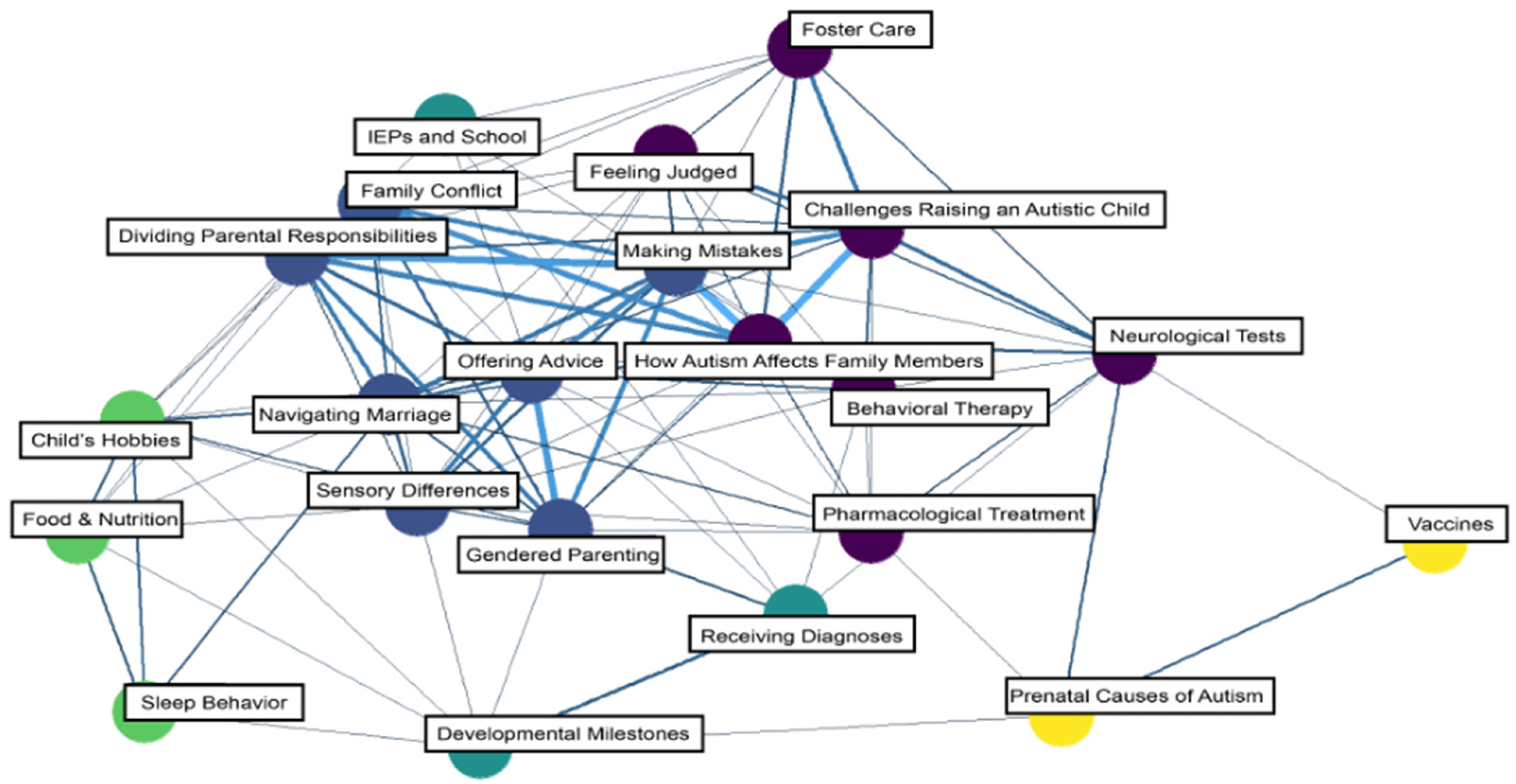 Behavsci 15 00812 g005