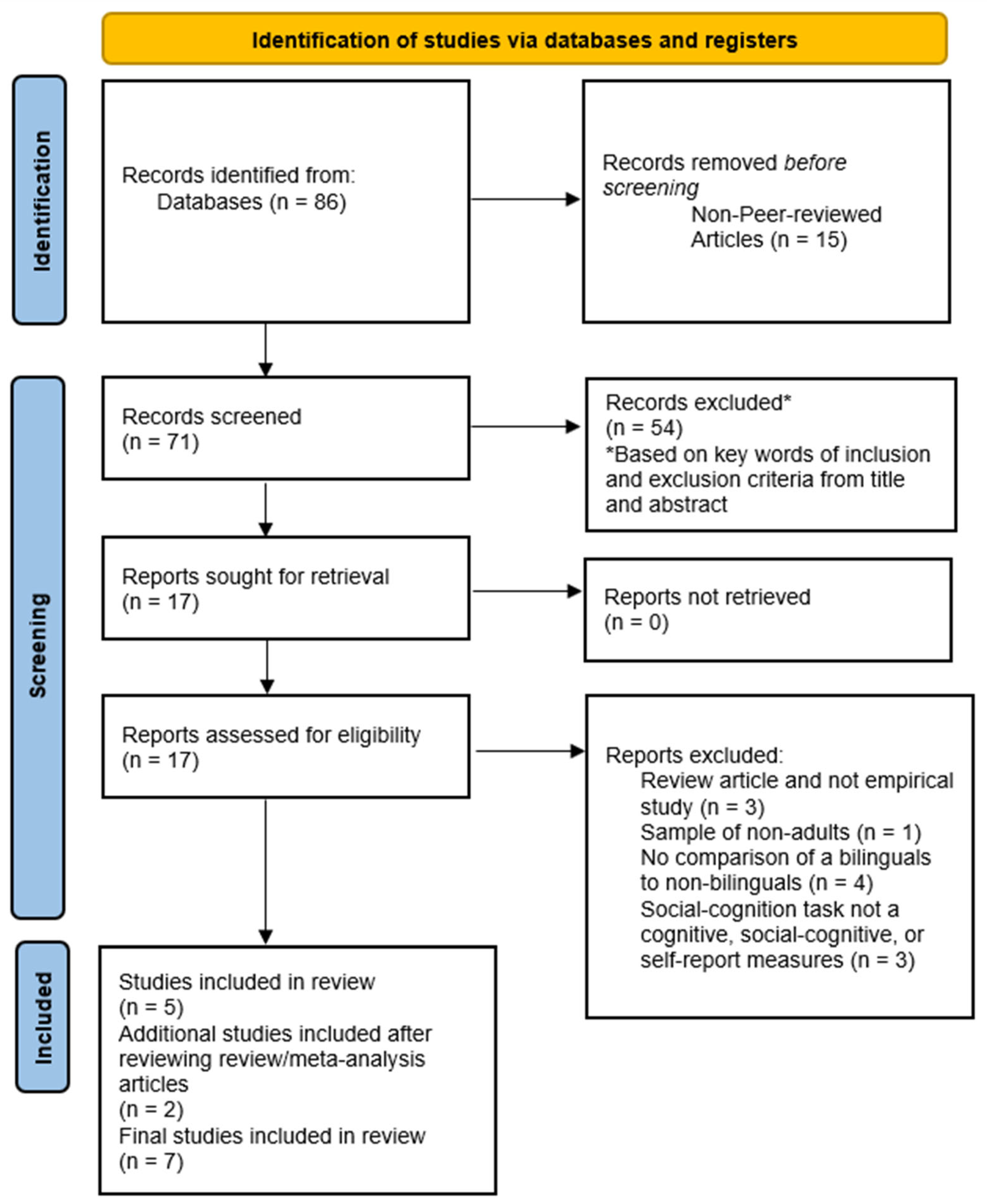 Behavsci 15 00815 g001