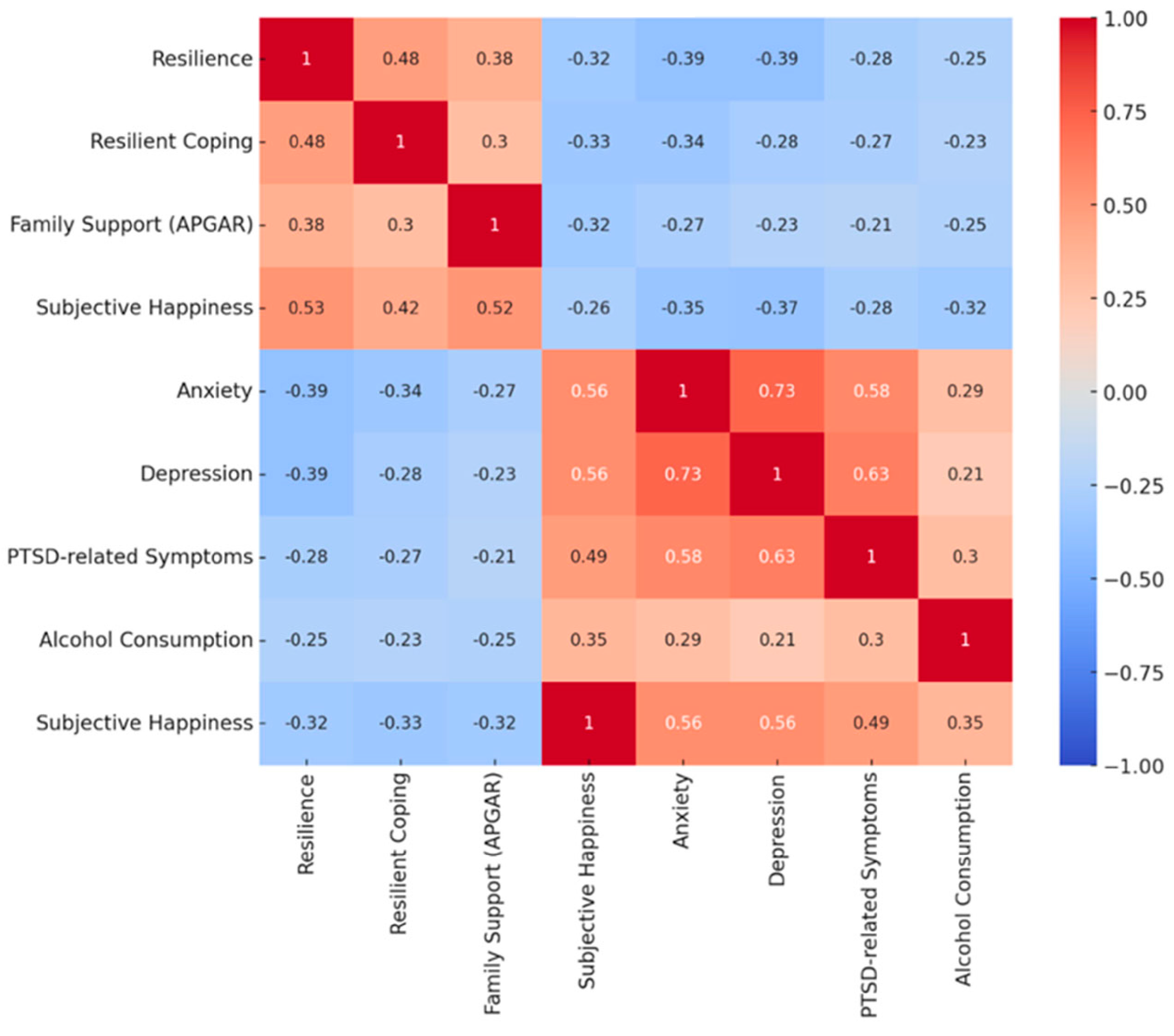 Behavsci 15 00816 g001