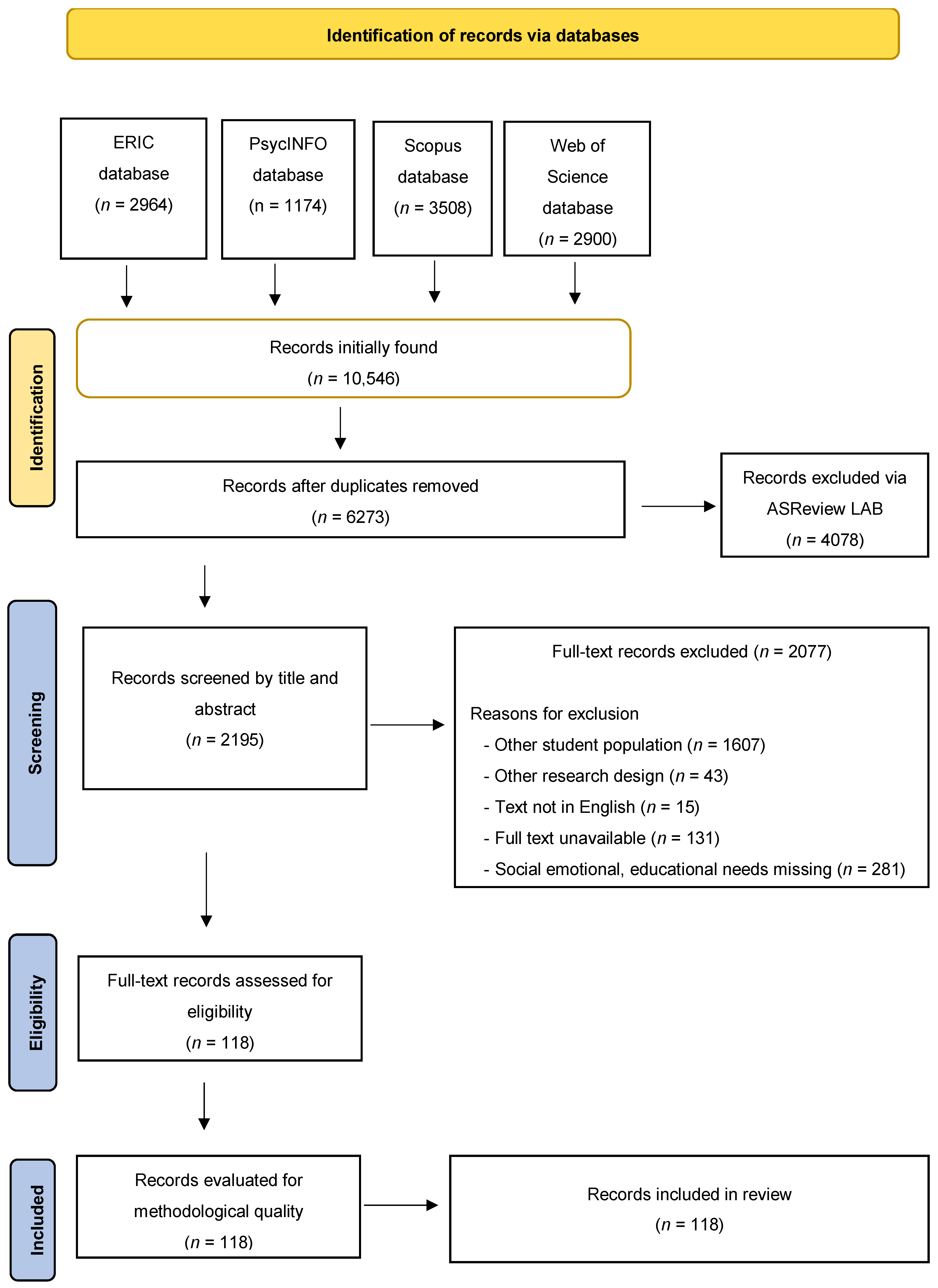 Behavsci 15 00819 g001 Behavsci 15 00819 g001