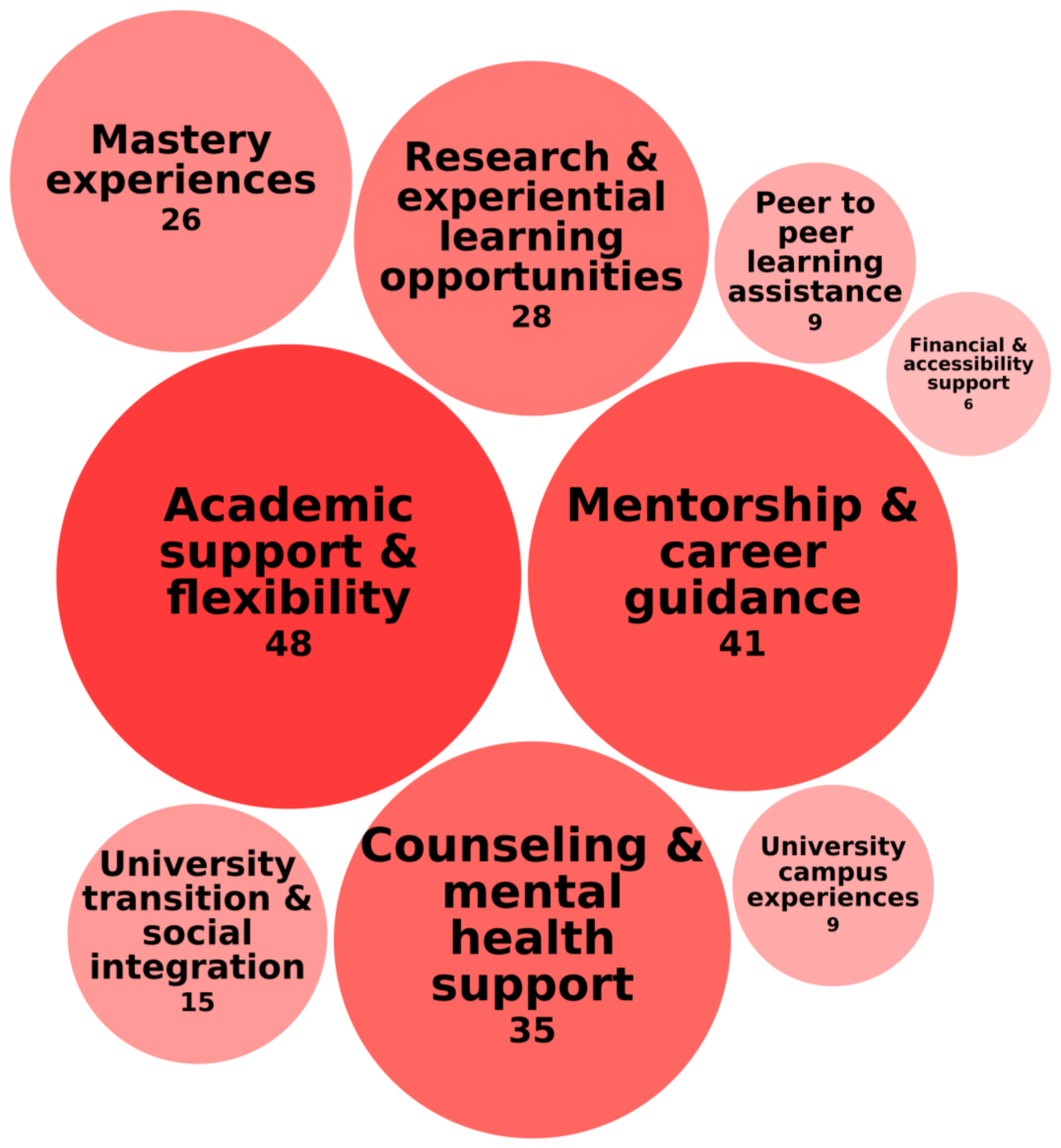 Behavsci 15 00819 g006 Behavsci 15 00819 g006