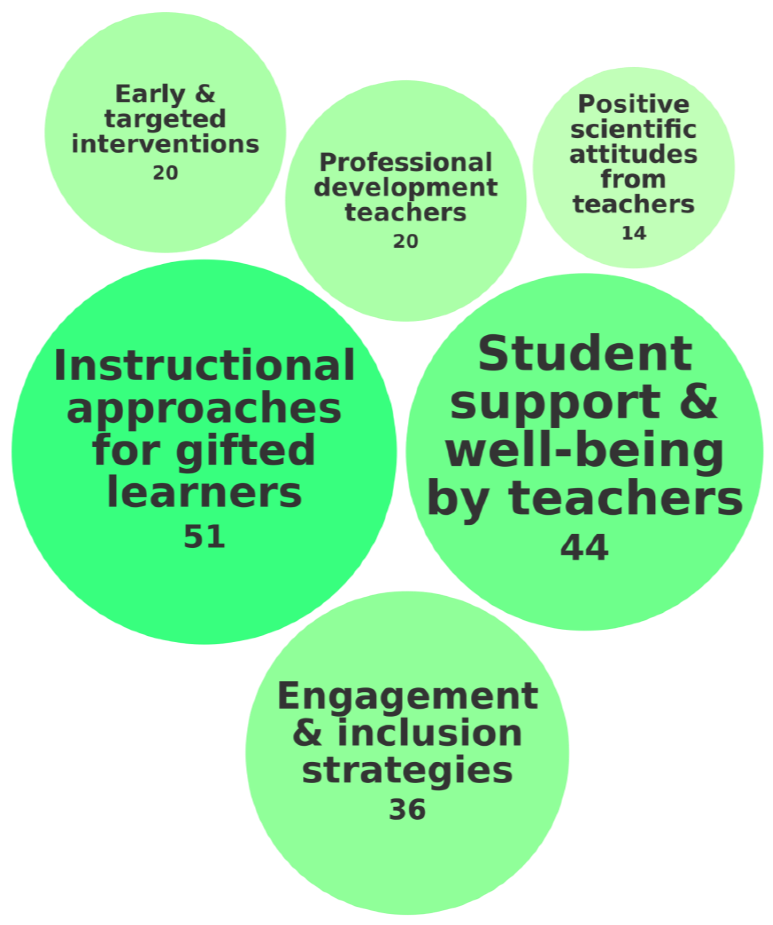 Behavsci 15 00819 g007 Behavsci 15 00819 g007