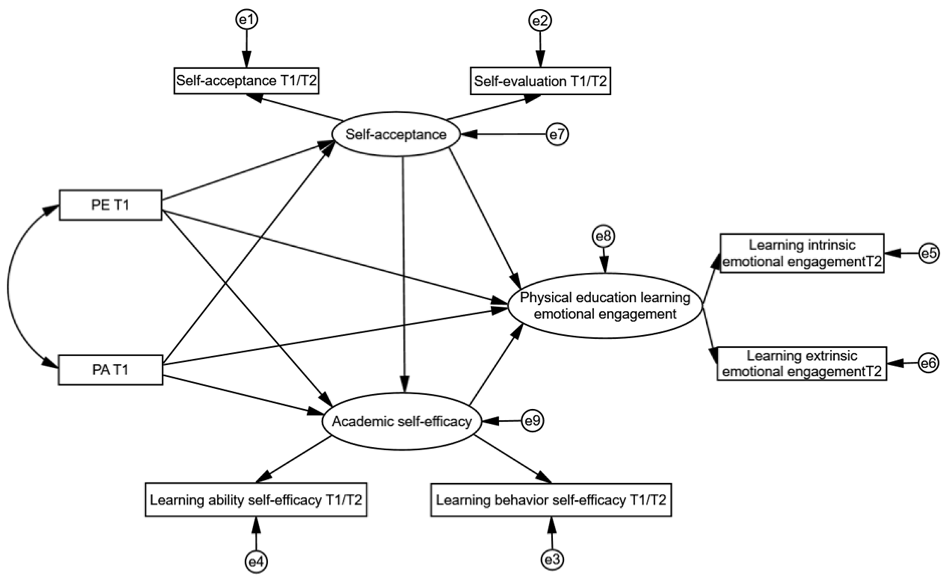Behavsci 15 00822 g001