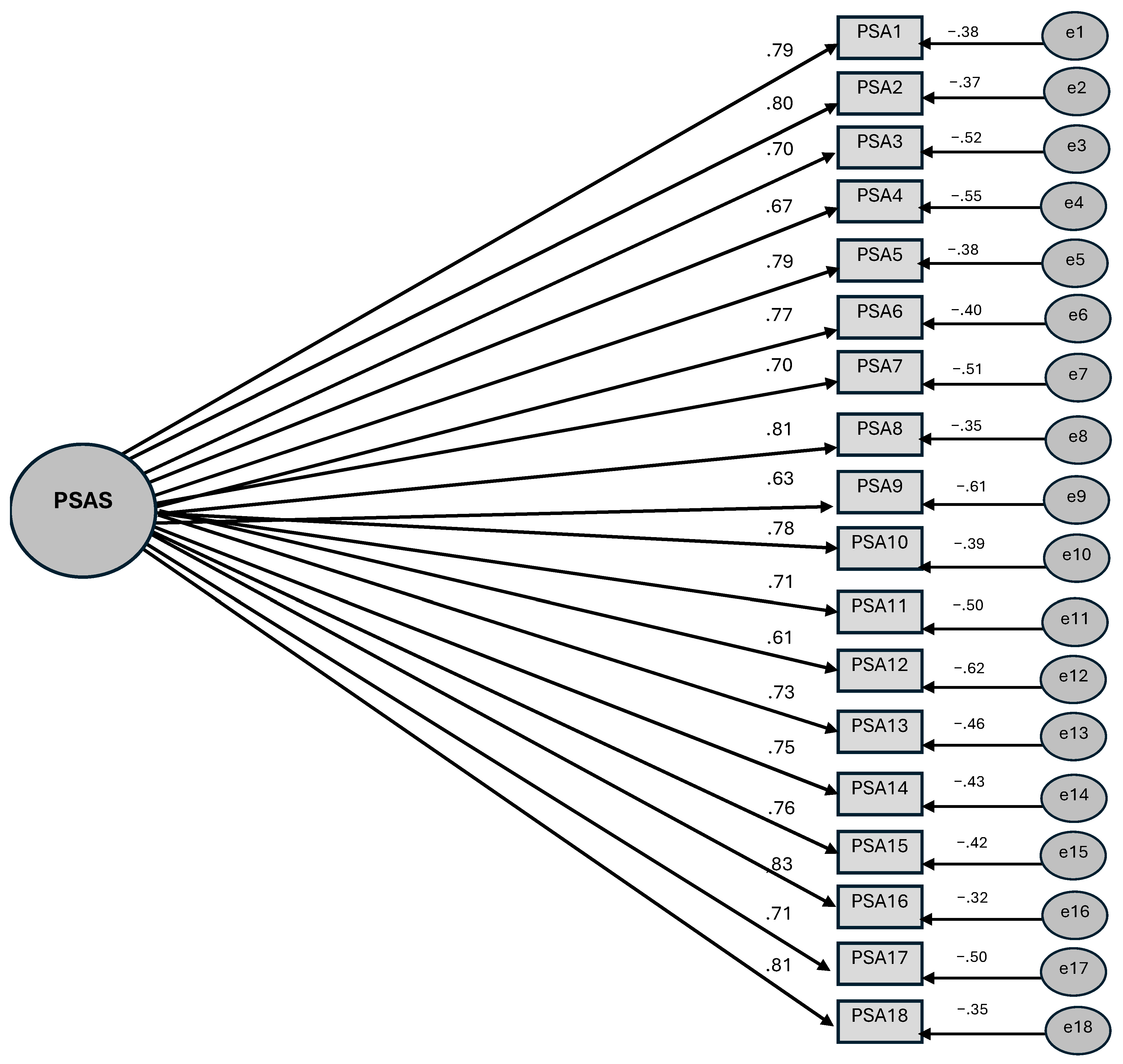 Behavsci 15 00825 g003