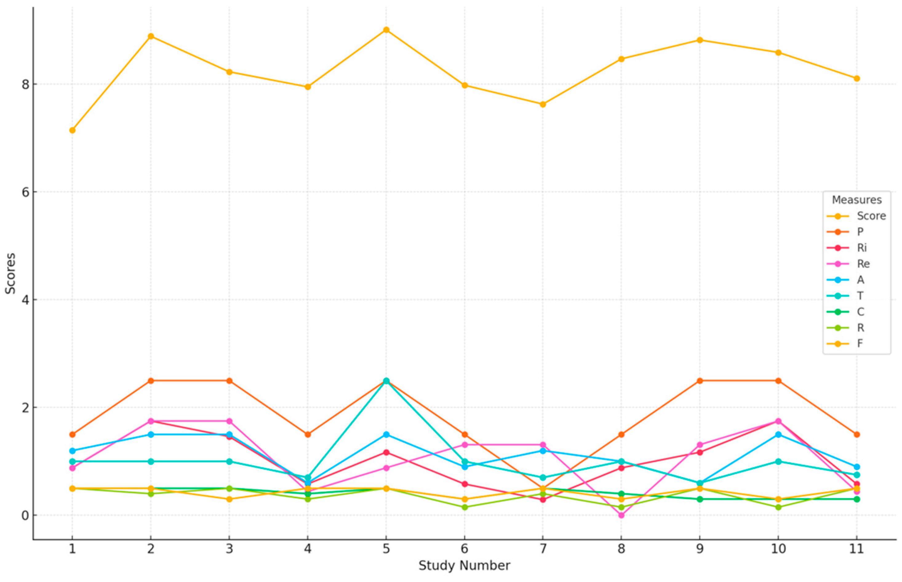 Behavsci 15 00831 g002