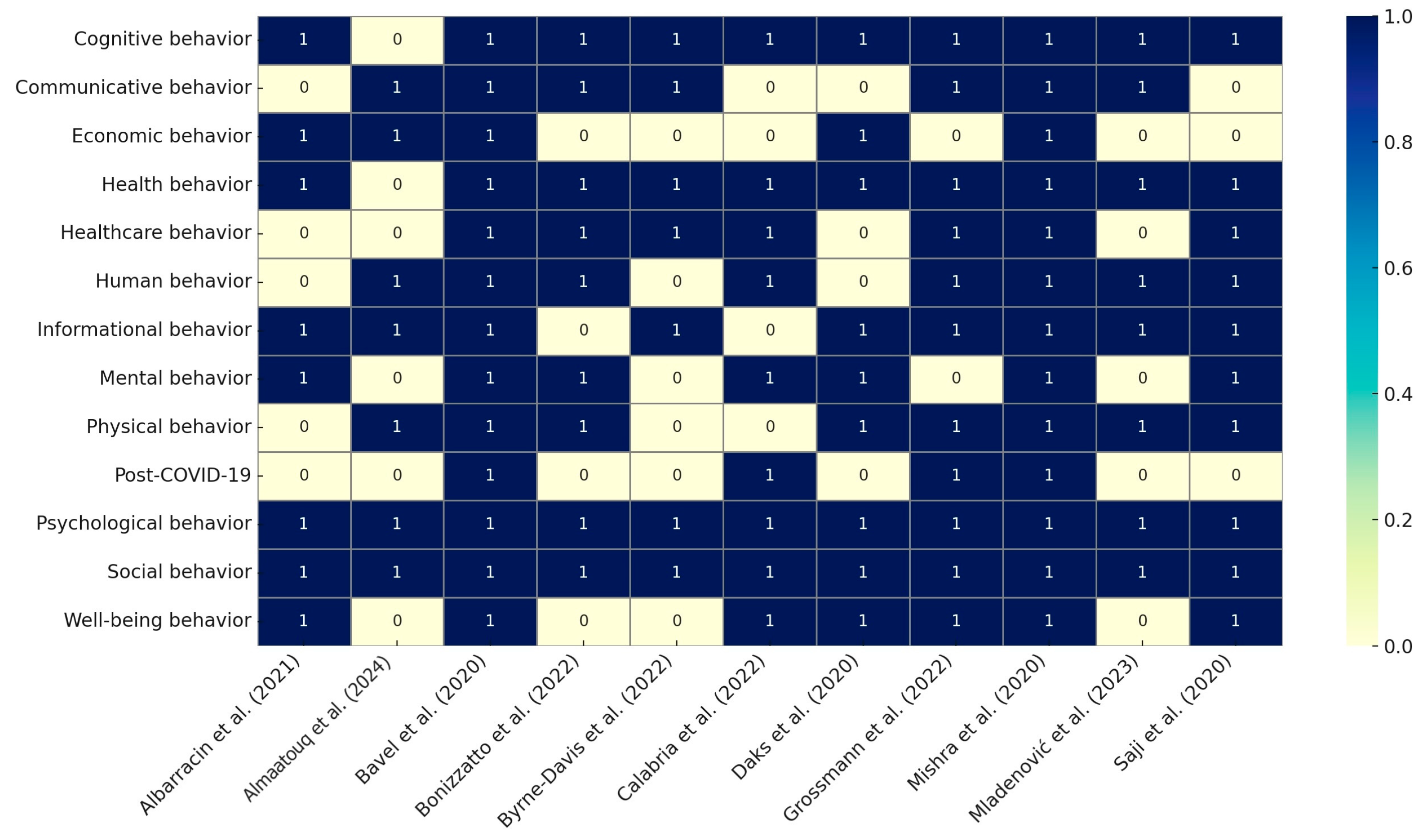 Behavsci 15 00831 g003