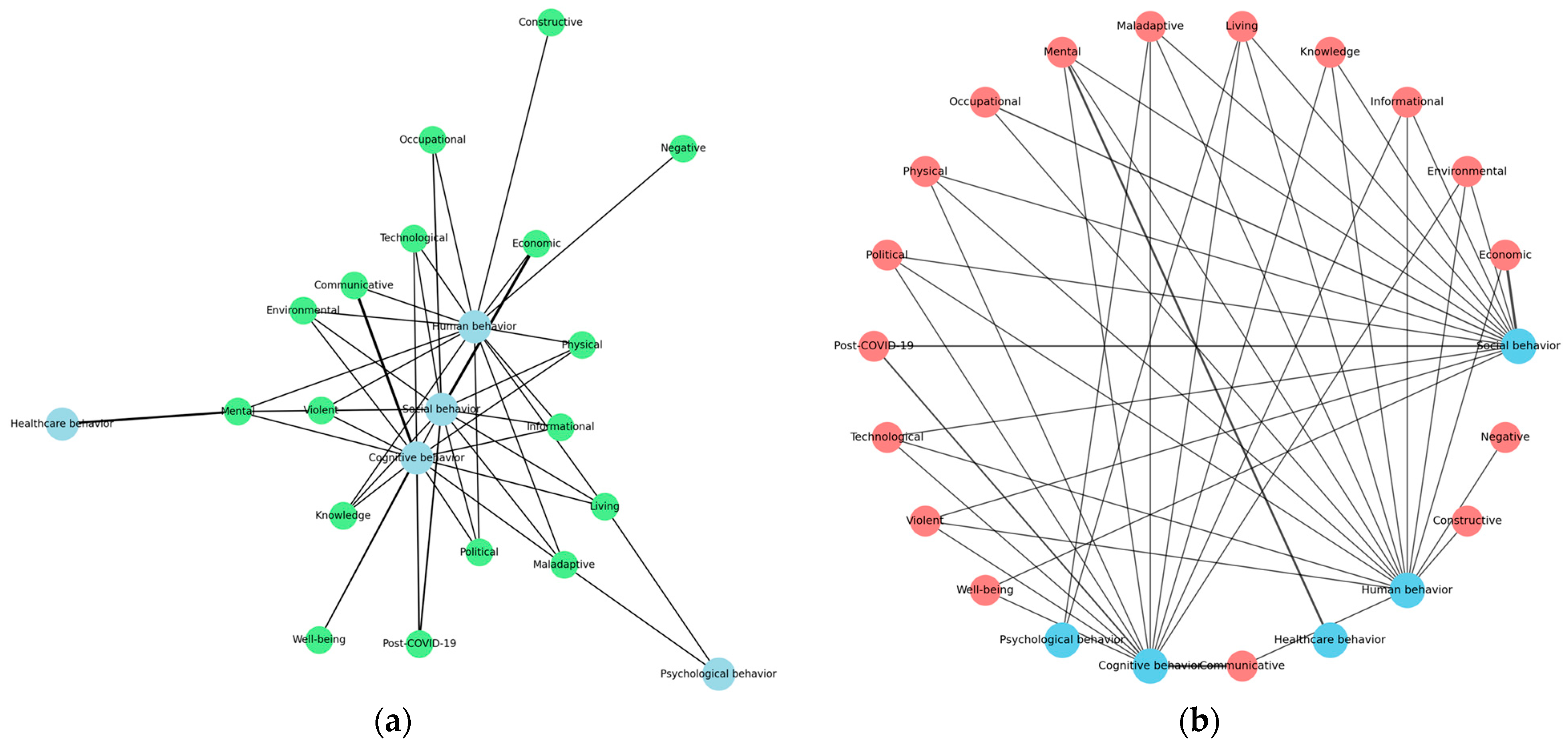 Behavsci 15 00831 g004