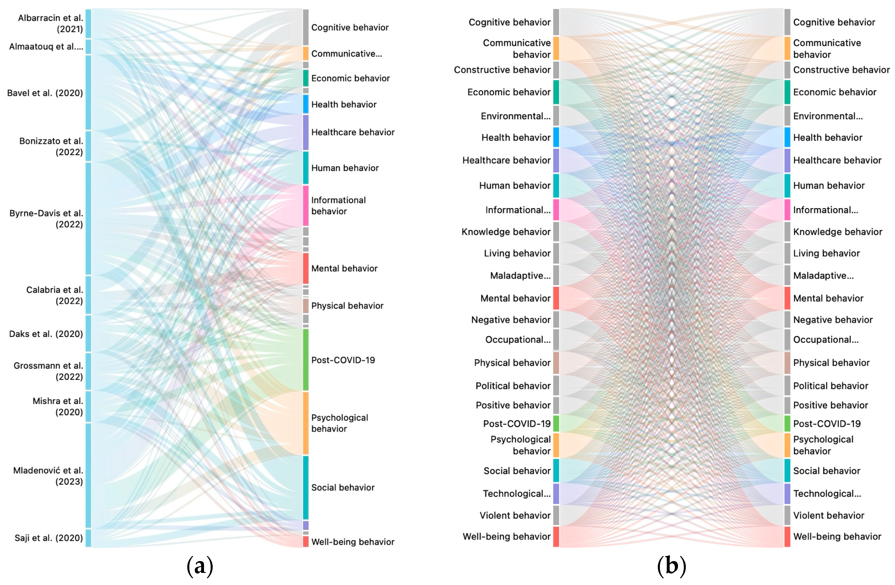 Behavsci 15 00831 g005