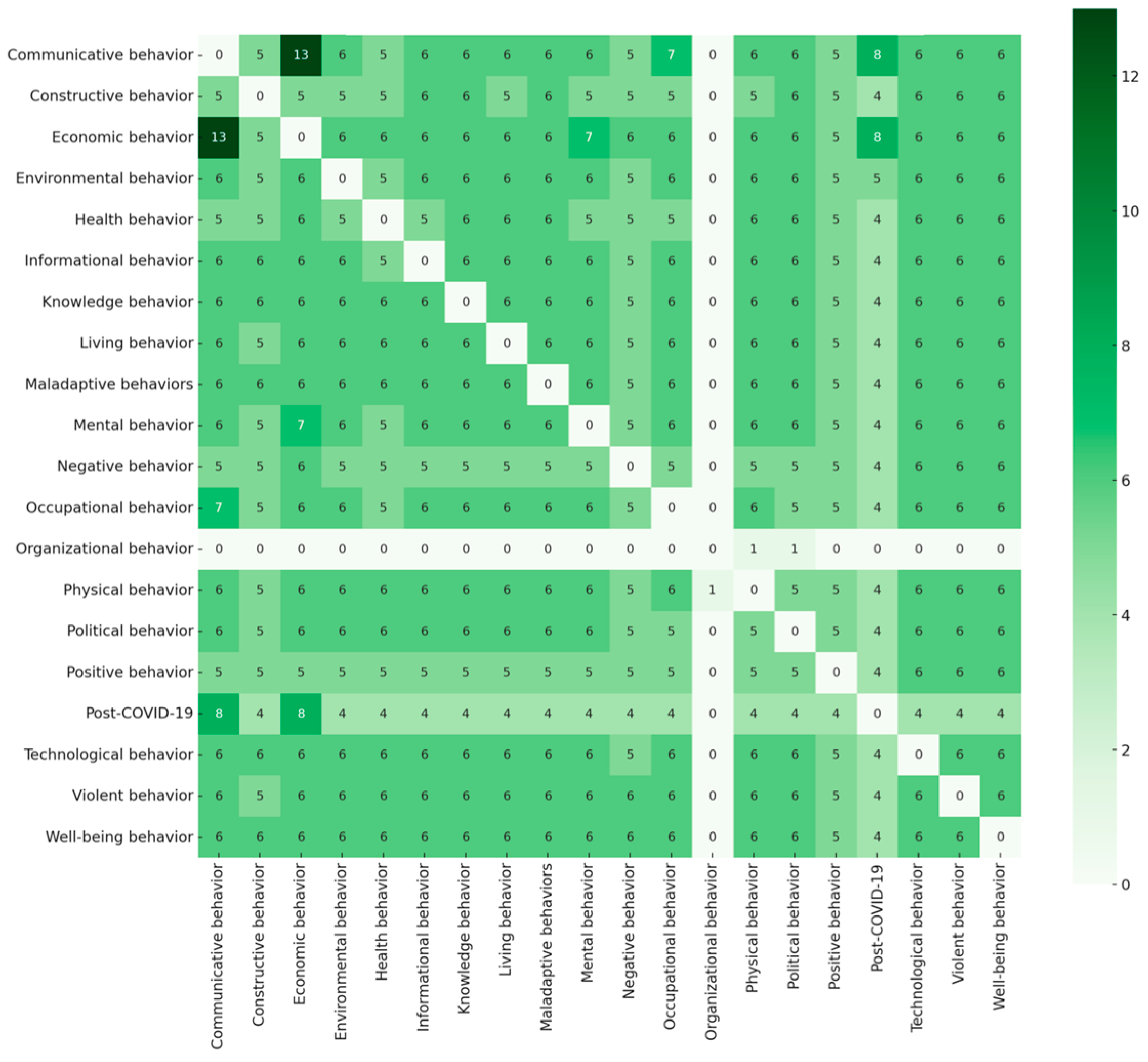 Behavsci 15 00831 g006