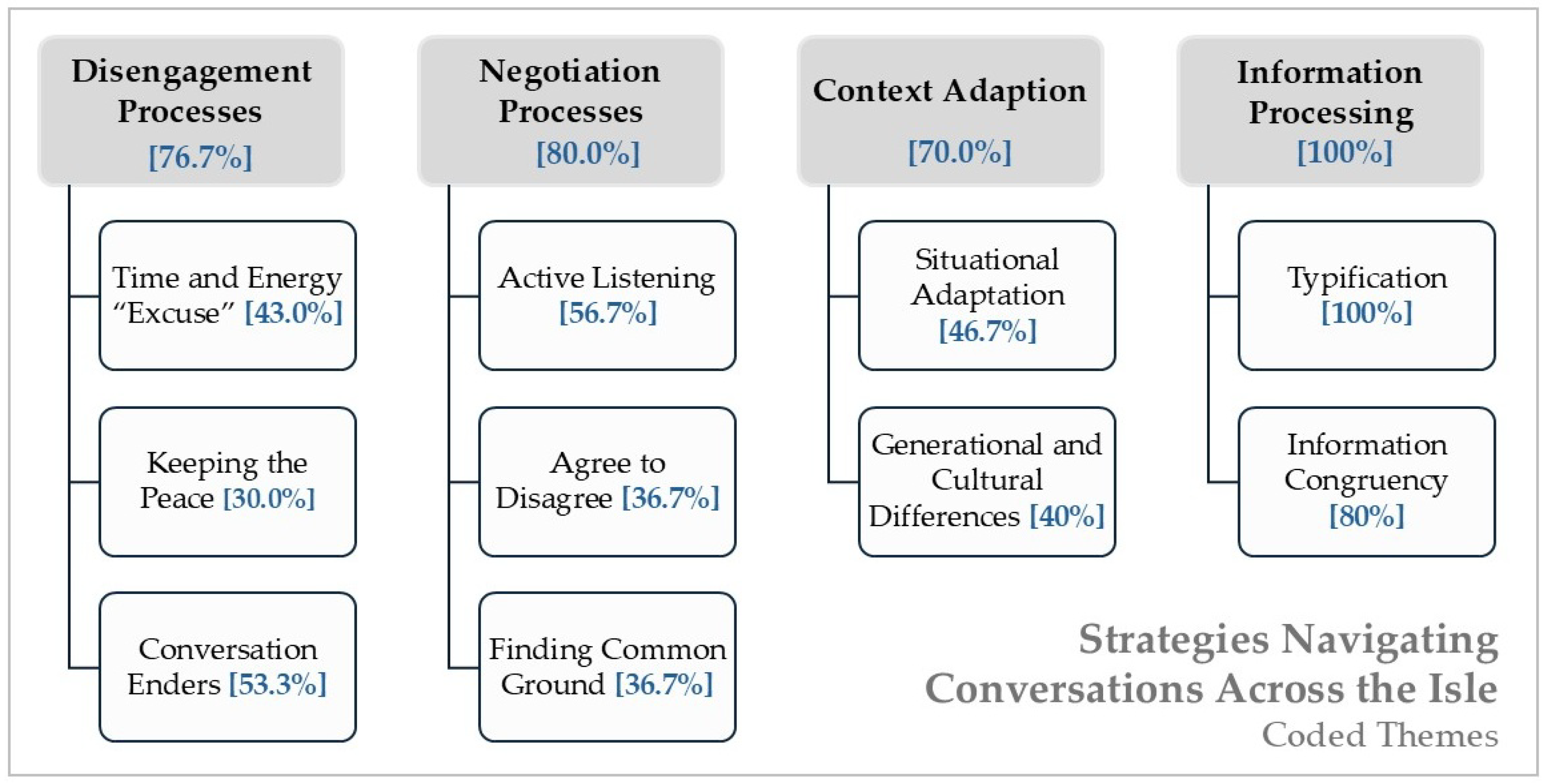 Behavsci 15 00835 g001